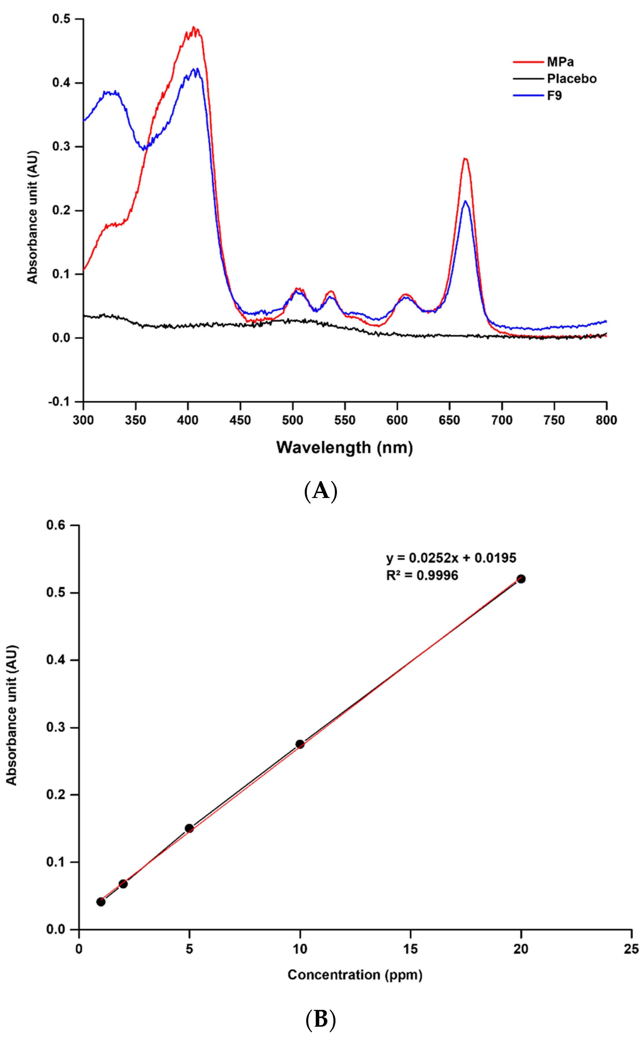 Pharmaceutics 14 00210 g002 Pharmaceutics 14 00210 g002