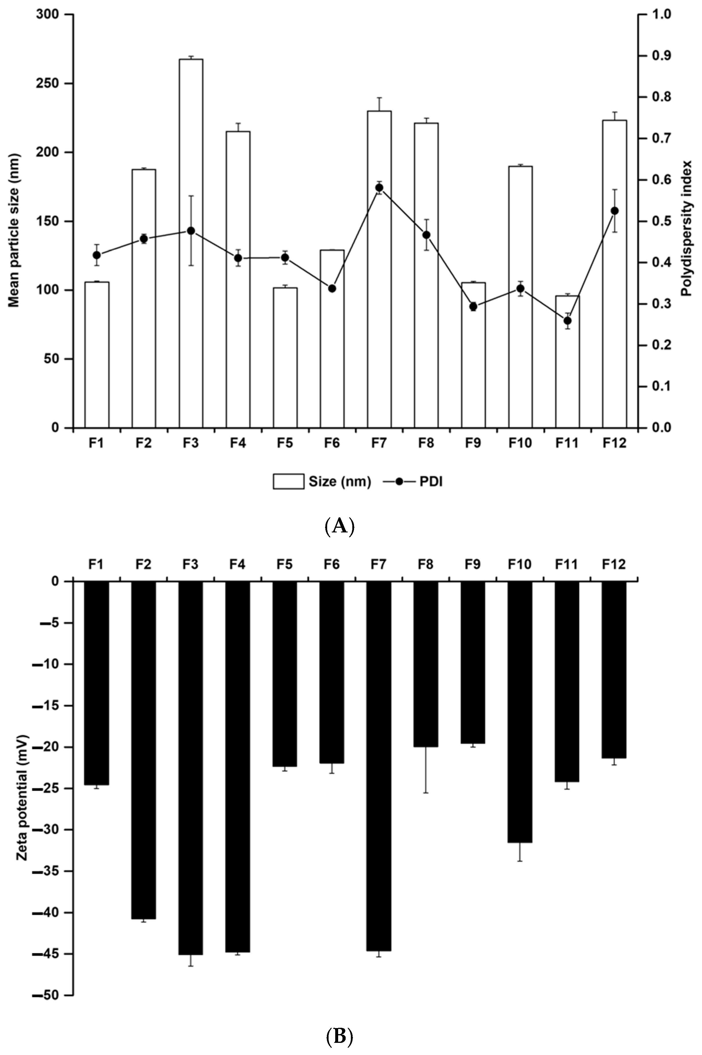 Pharmaceutics 14 00210 g003 Pharmaceutics 14 00210 g003