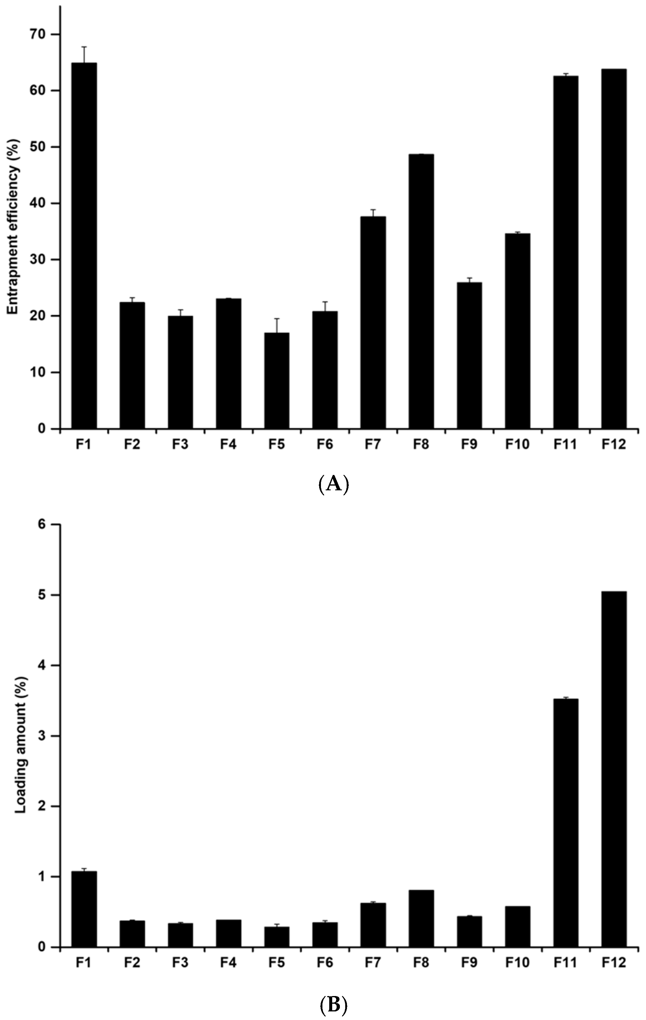 Pharmaceutics 14 00210 g004 Pharmaceutics 14 00210 g004