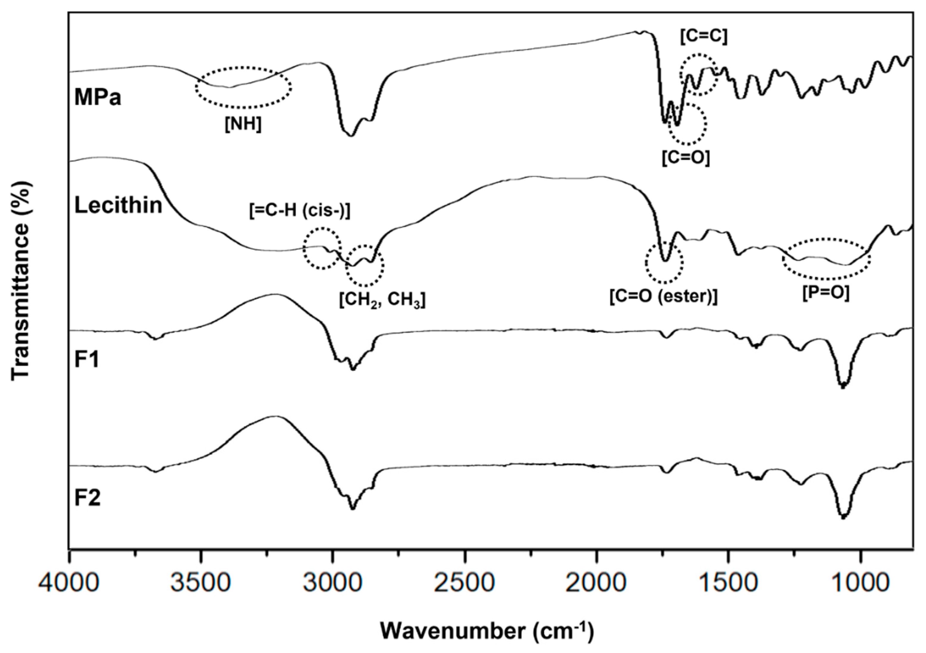 Pharmaceutics 14 00210 g005 Pharmaceutics 14 00210 g005