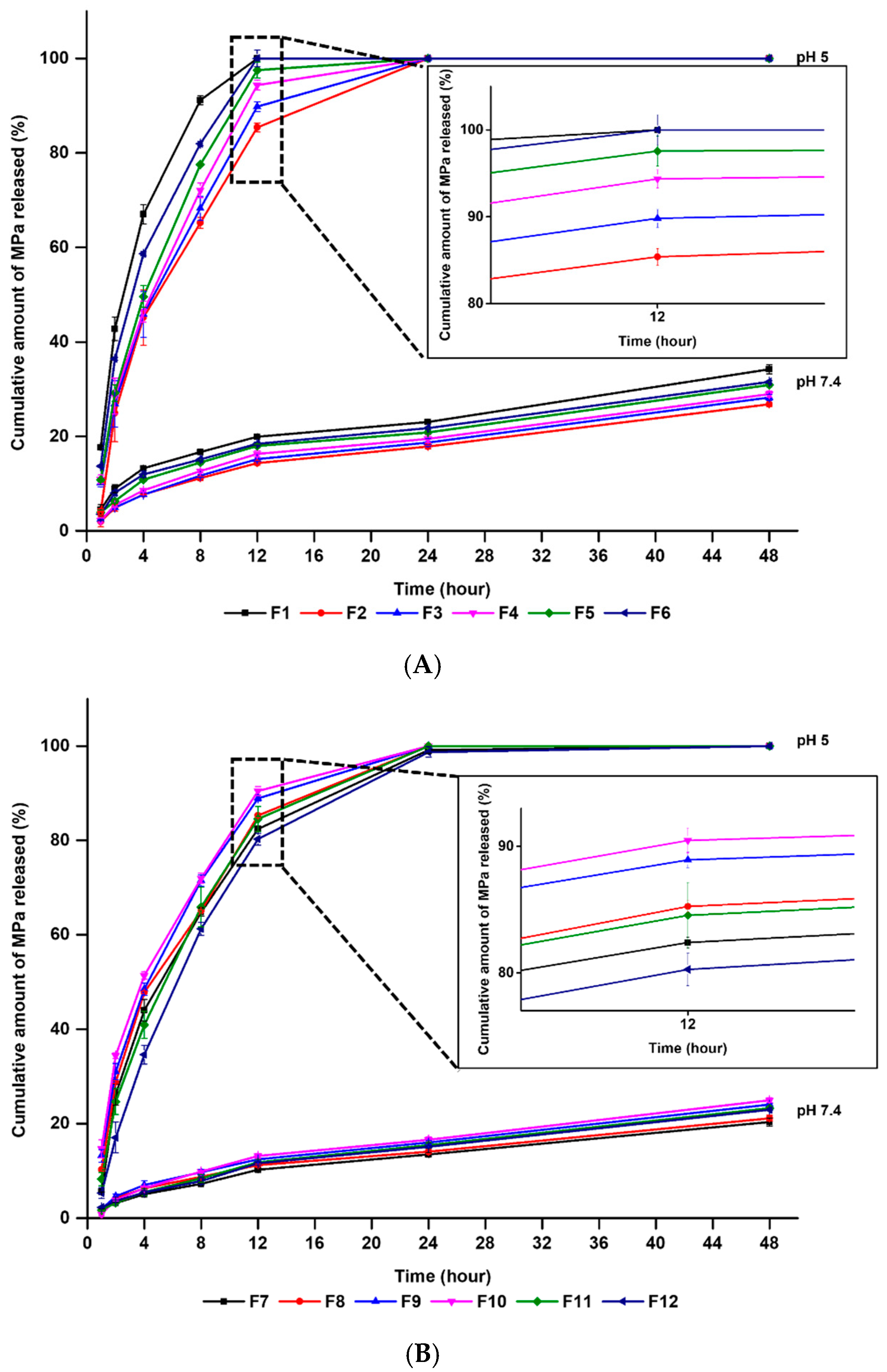 Pharmaceutics 14 00210 g006 Pharmaceutics 14 00210 g006