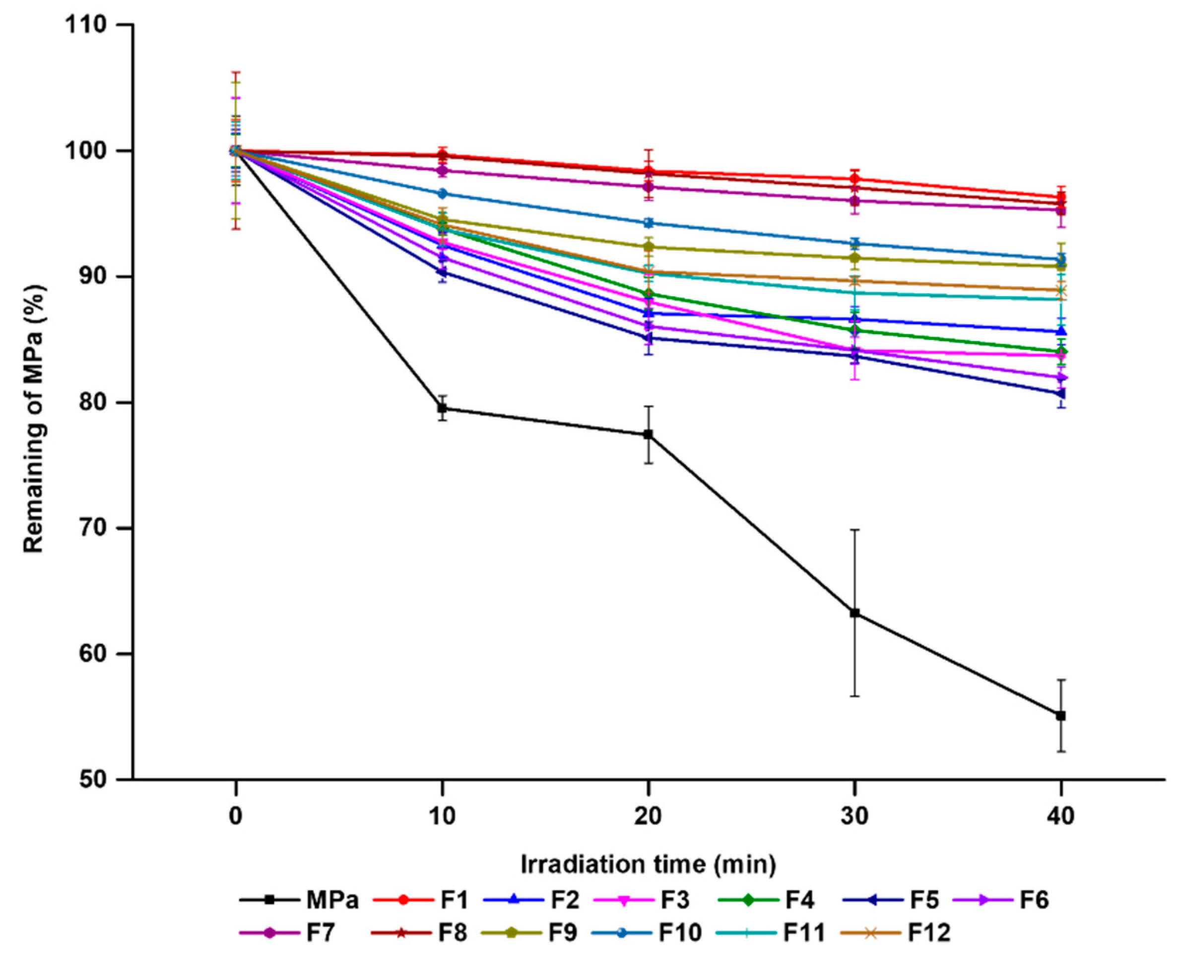 Pharmaceutics 14 00210 g007 Pharmaceutics 14 00210 g007