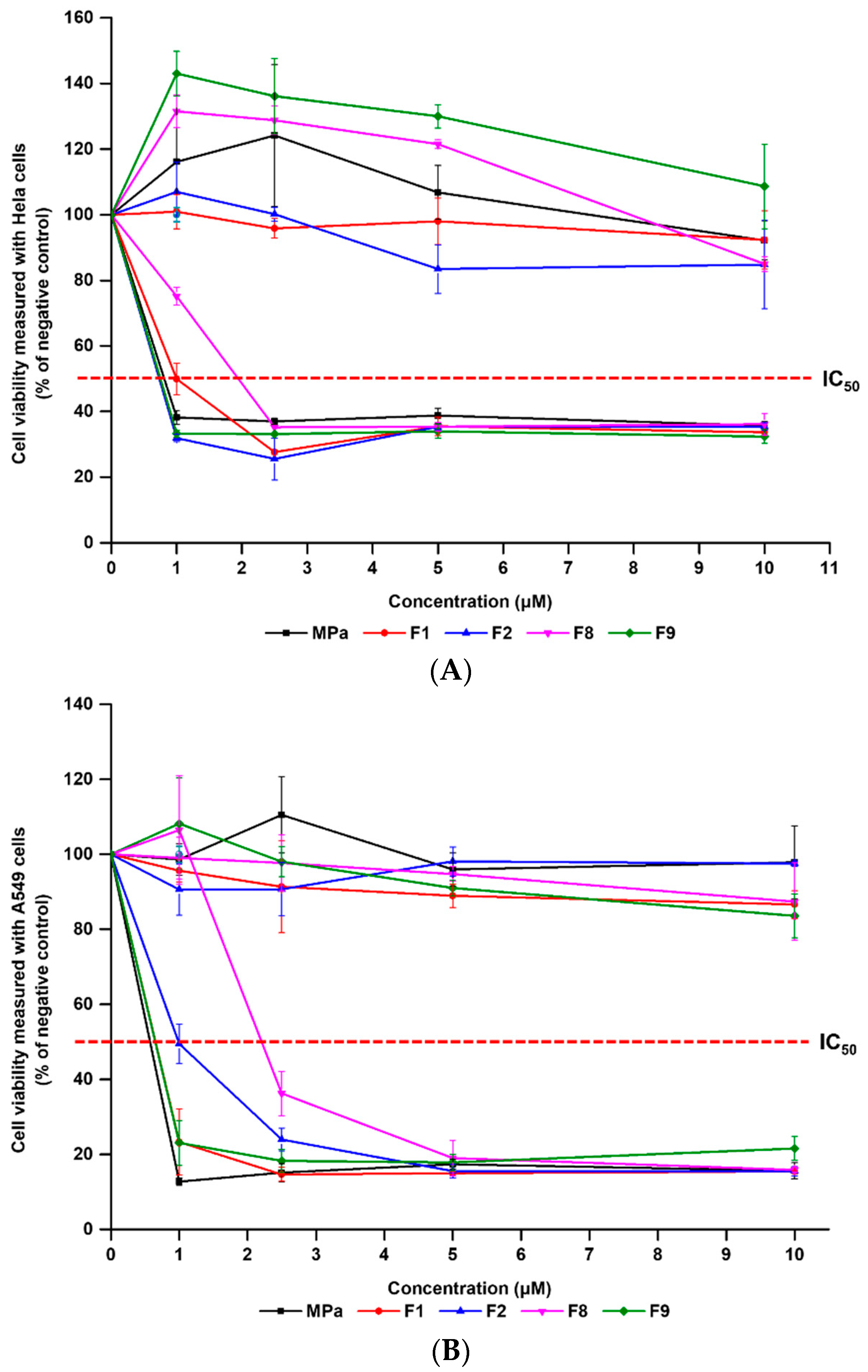 Pharmaceutics 14 00210 g009 Pharmaceutics 14 00210 g009