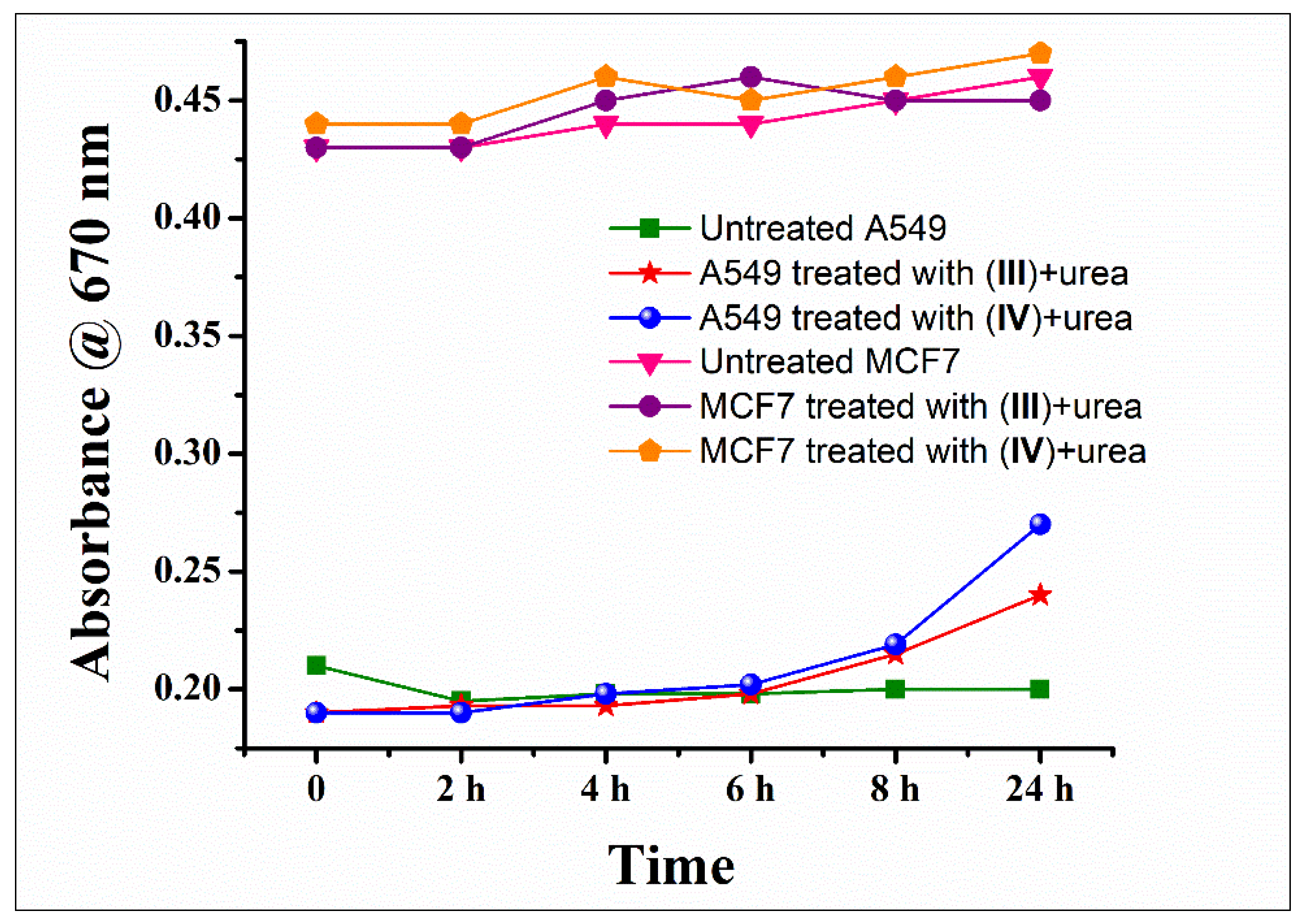 Pharmaceutics 14 00211 g002 550