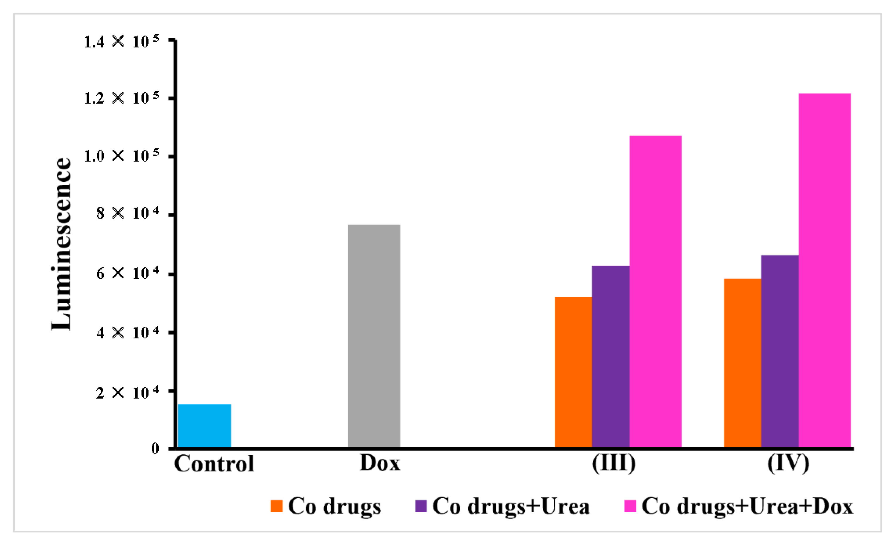 Pharmaceutics 14 00211 g007 550