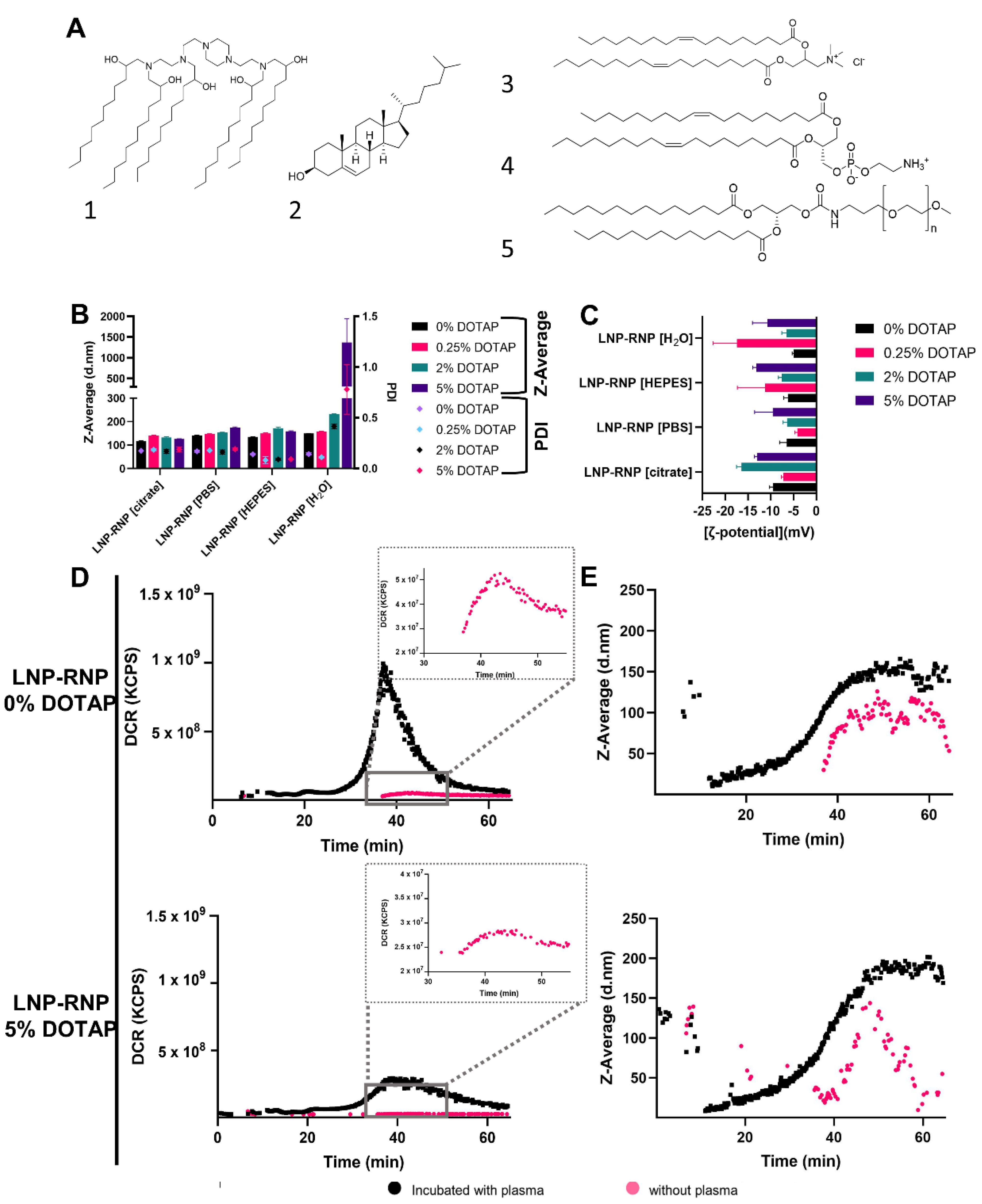 Pharmaceutics 14 00213 g002 550