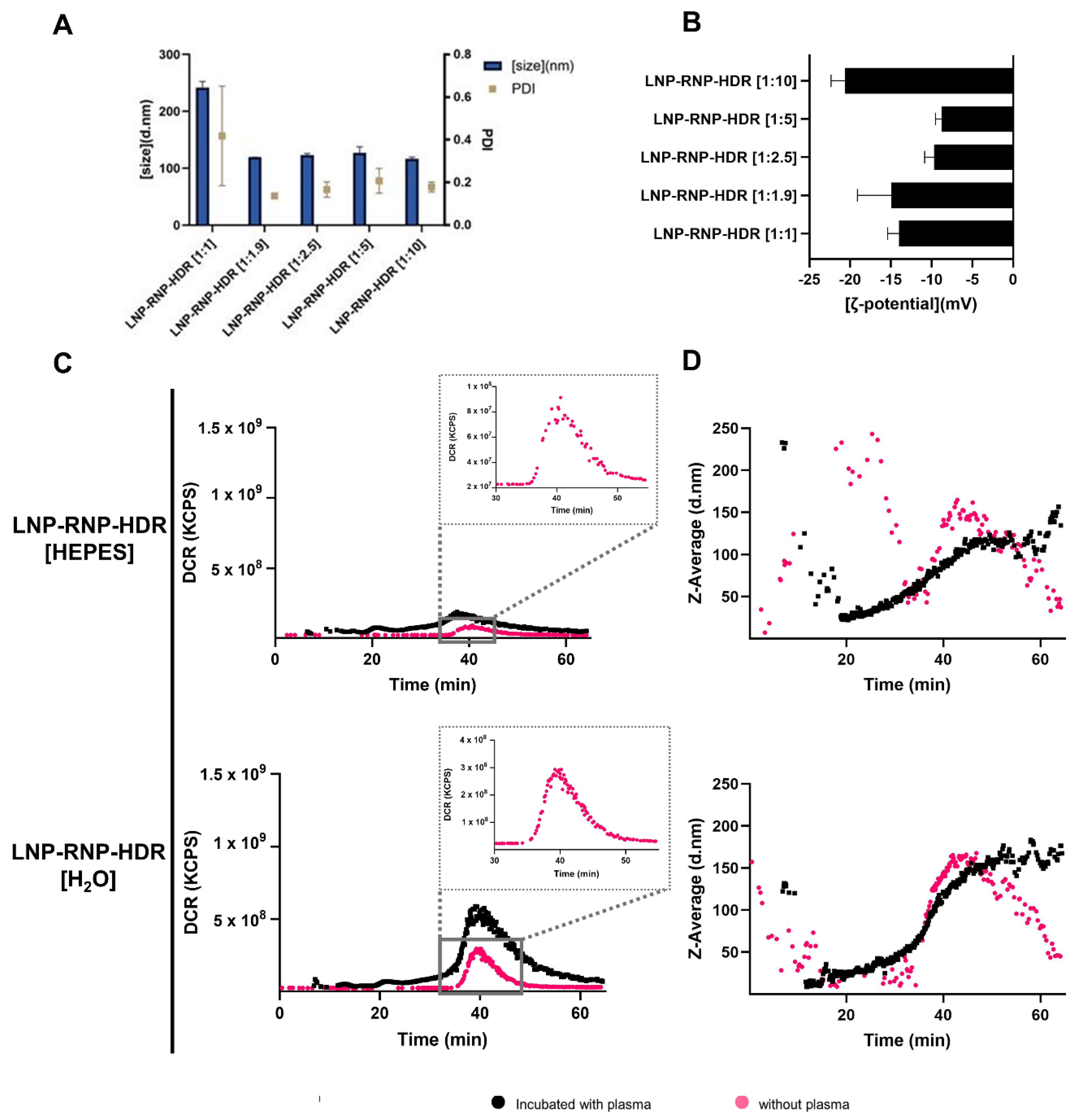 Pharmaceutics 14 00213 g004 550