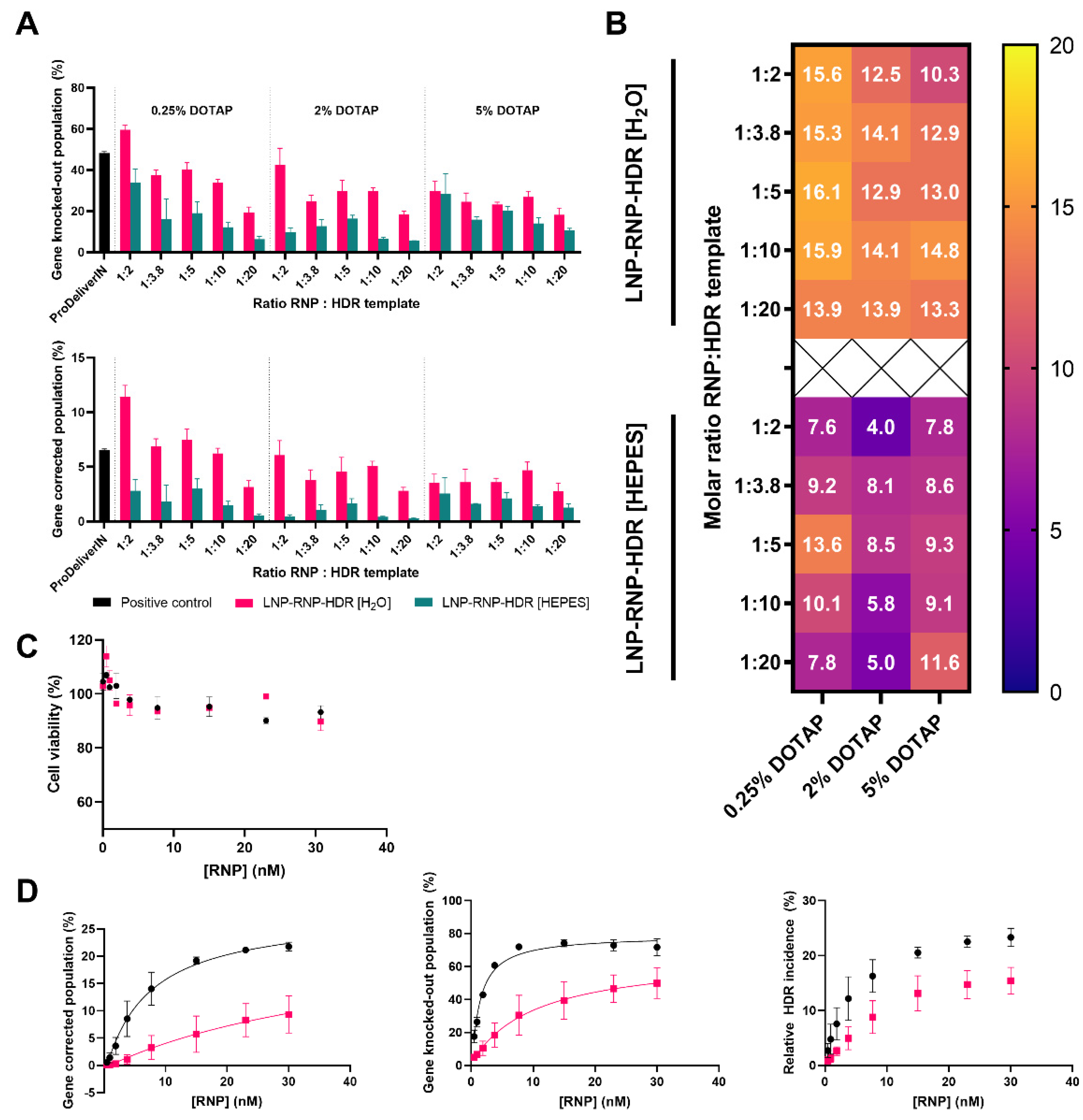 Pharmaceutics 14 00213 g005 550