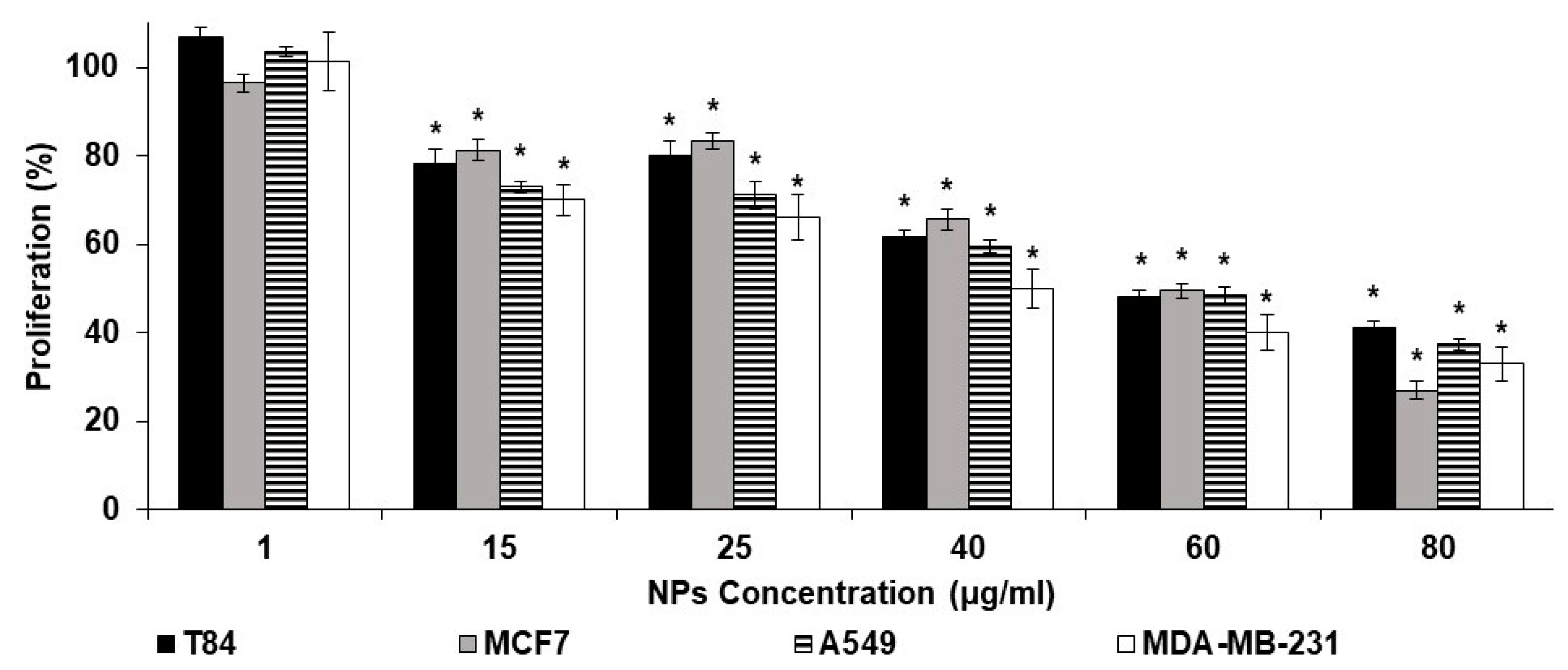 Pharmaceutics 14 00214 g007
