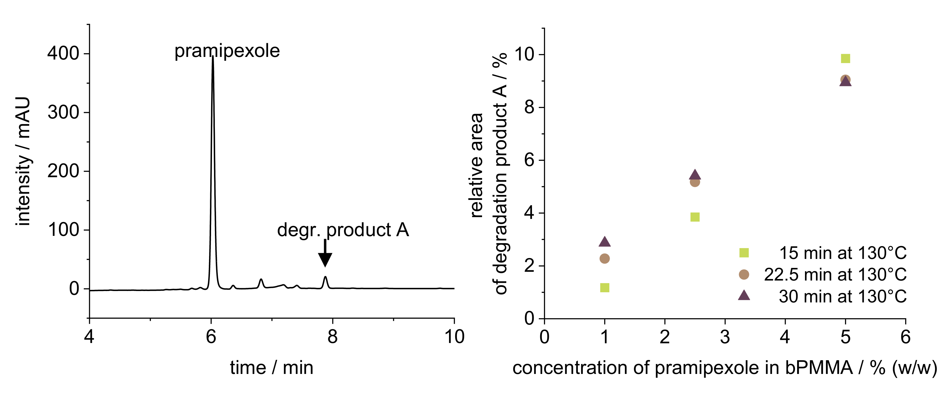 Pharmaceutics 14 00216 g001 550