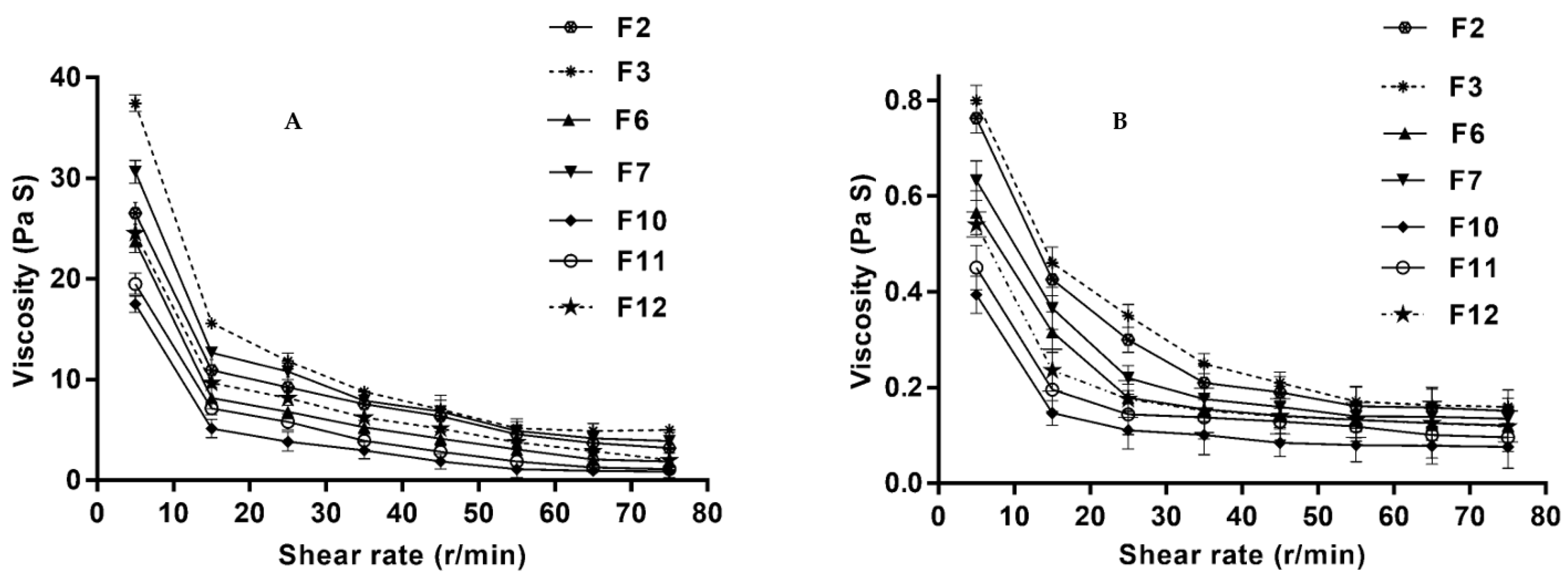 Pharmaceutics 14 00220 g001 Pharmaceutics 14 00220 g001
