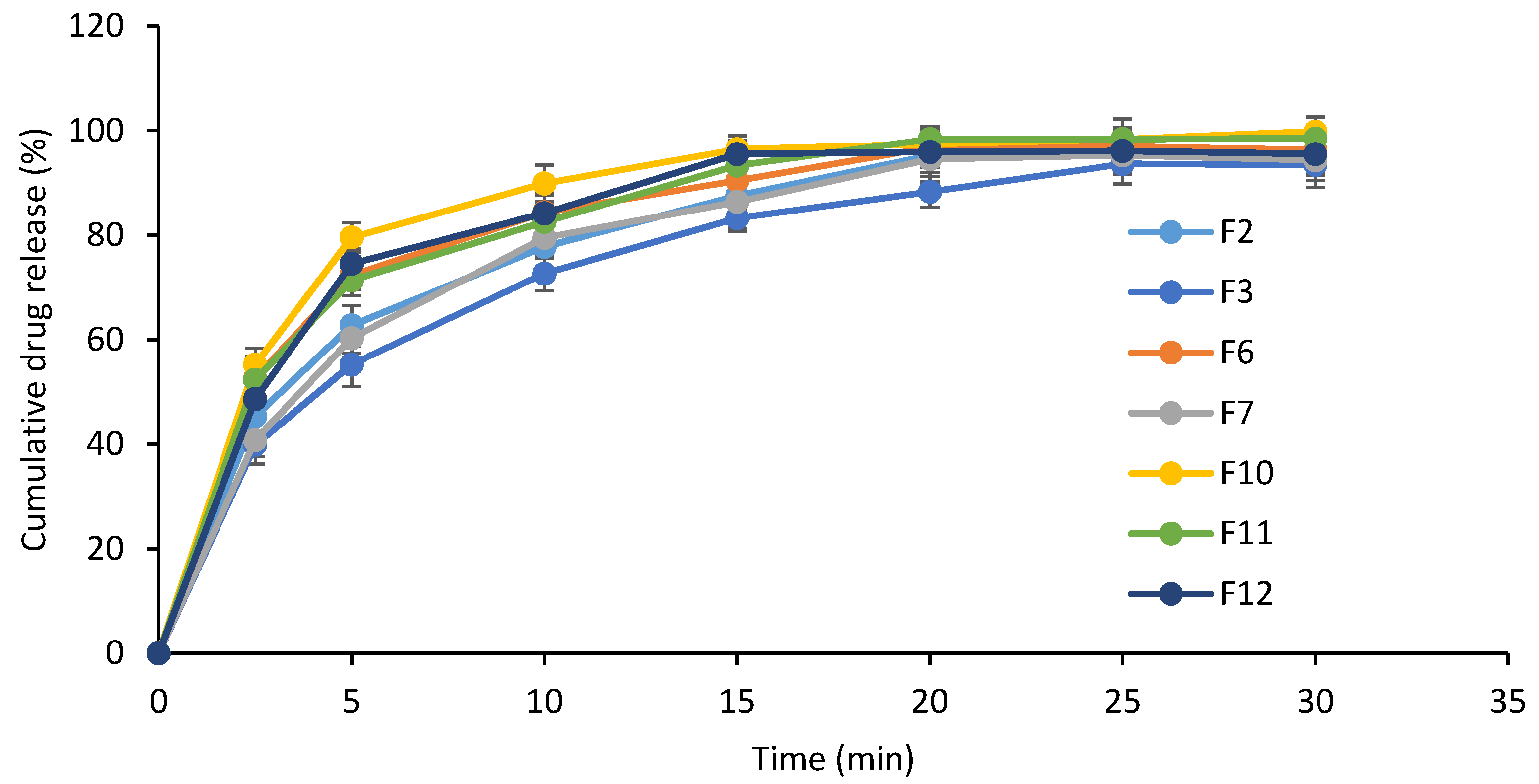 Pharmaceutics 14 00220 g002 Pharmaceutics 14 00220 g002