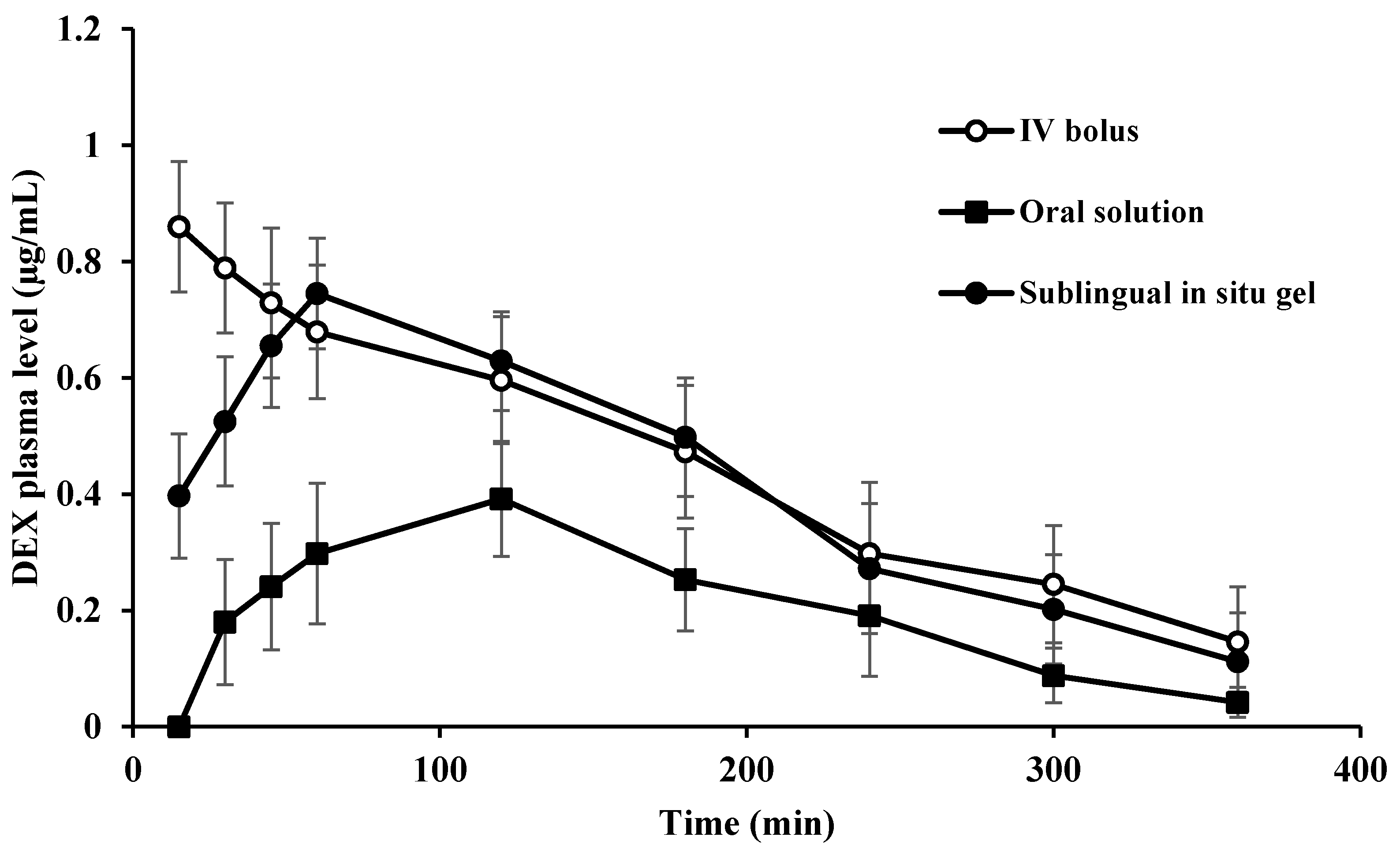 Pharmaceutics 14 00220 g003 Pharmaceutics 14 00220 g003