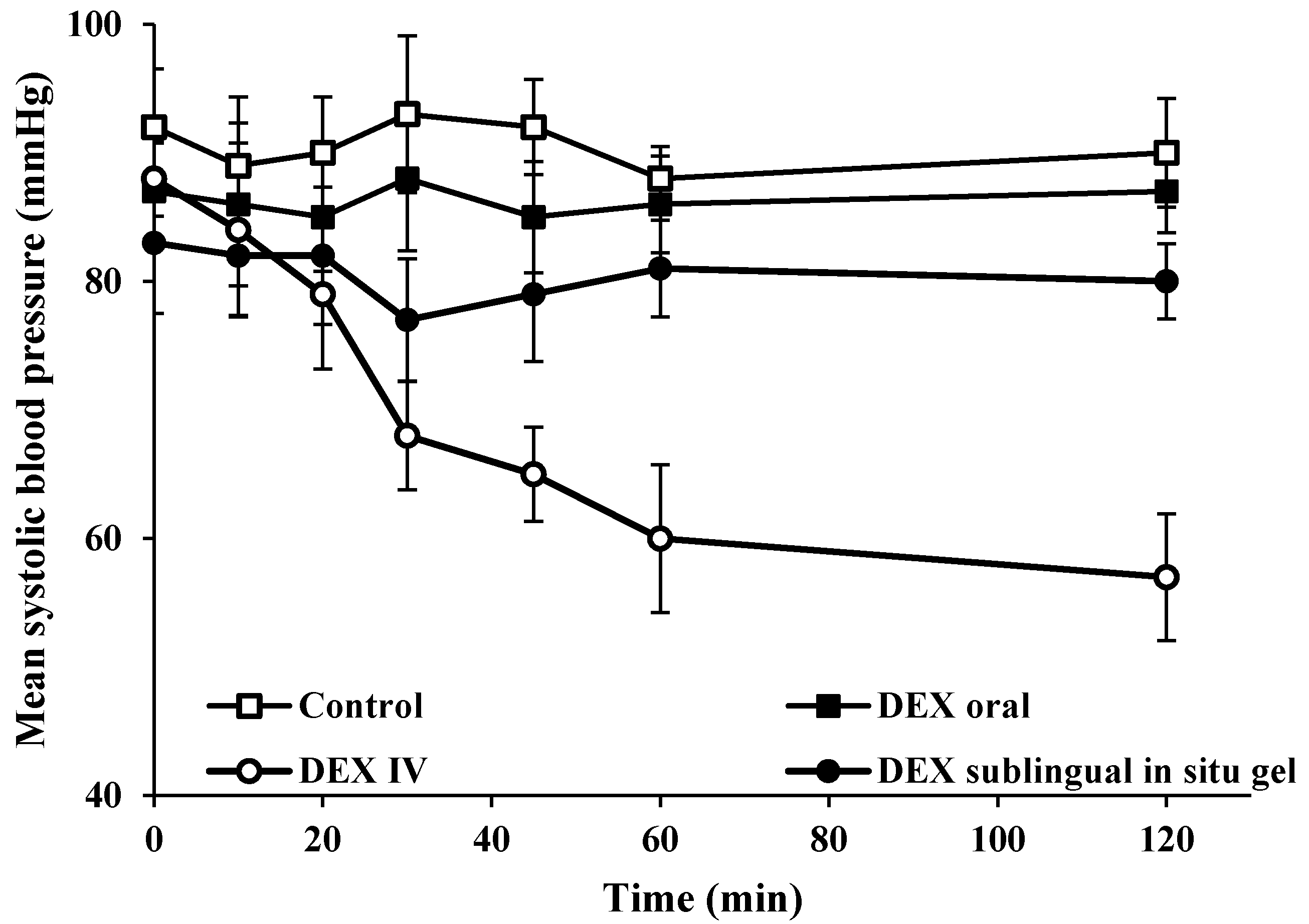 Pharmaceutics 14 00220 g005 Pharmaceutics 14 00220 g005