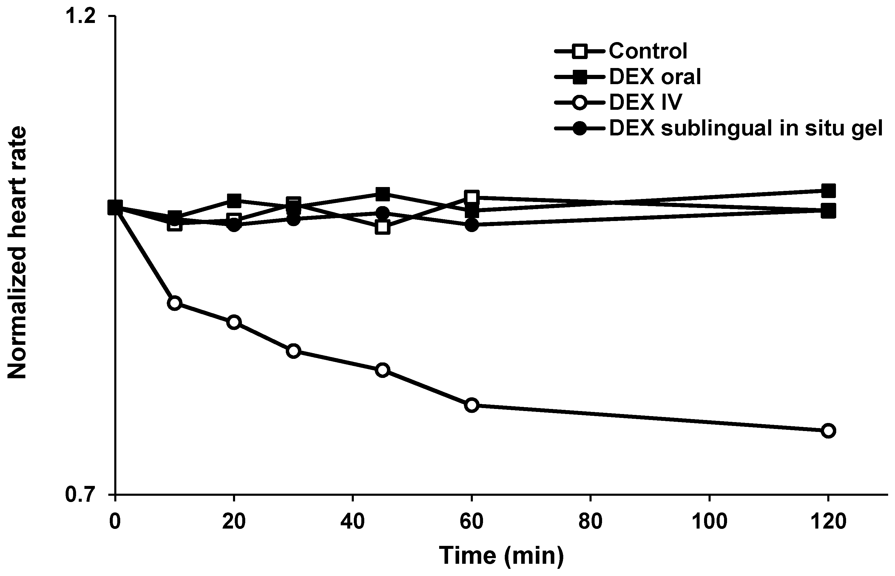 Pharmaceutics 14 00220 g006 Pharmaceutics 14 00220 g006