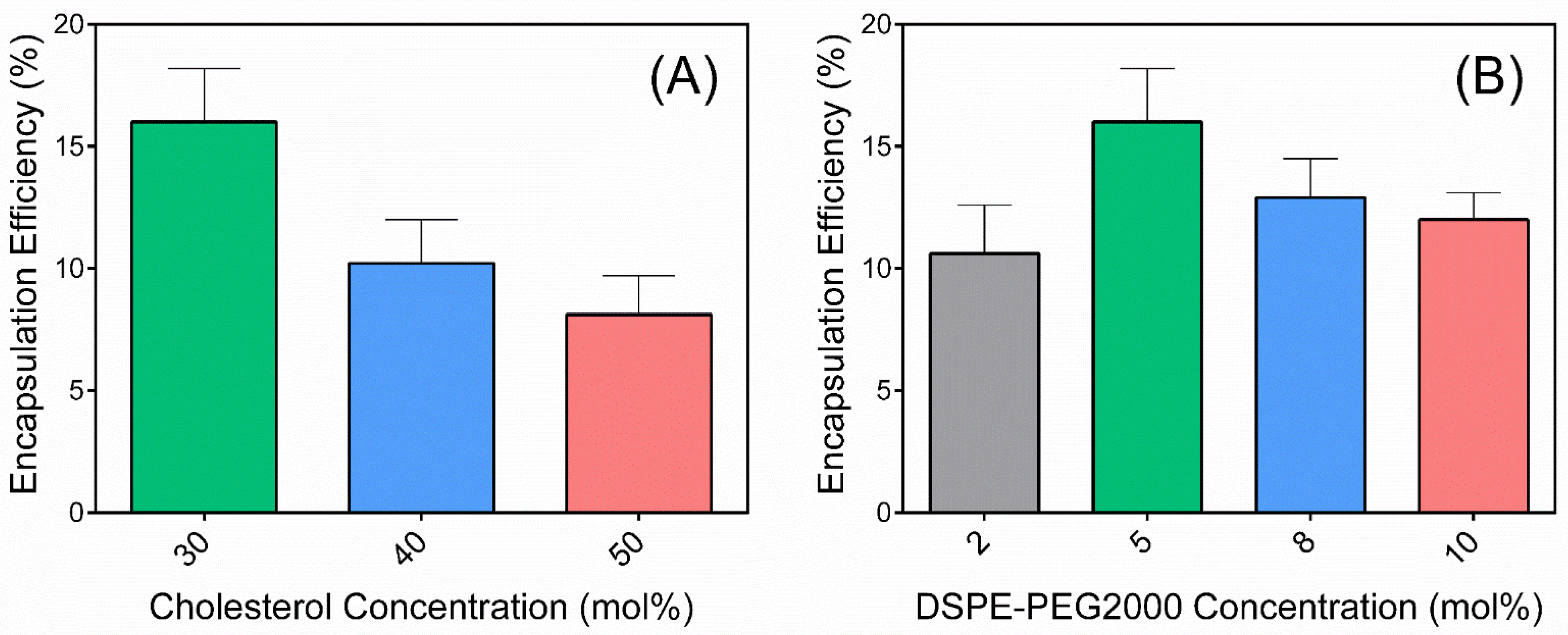 Pharmaceutics 14 00221 g001 550