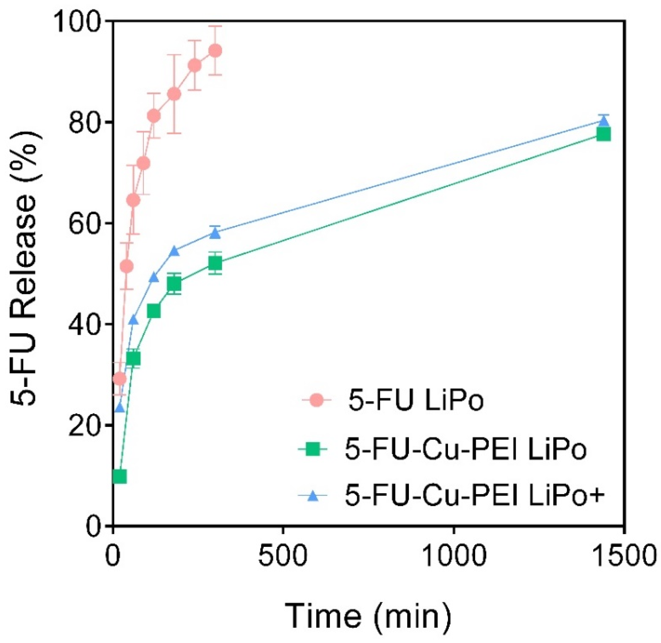 Pharmaceutics 14 00221 g002 550