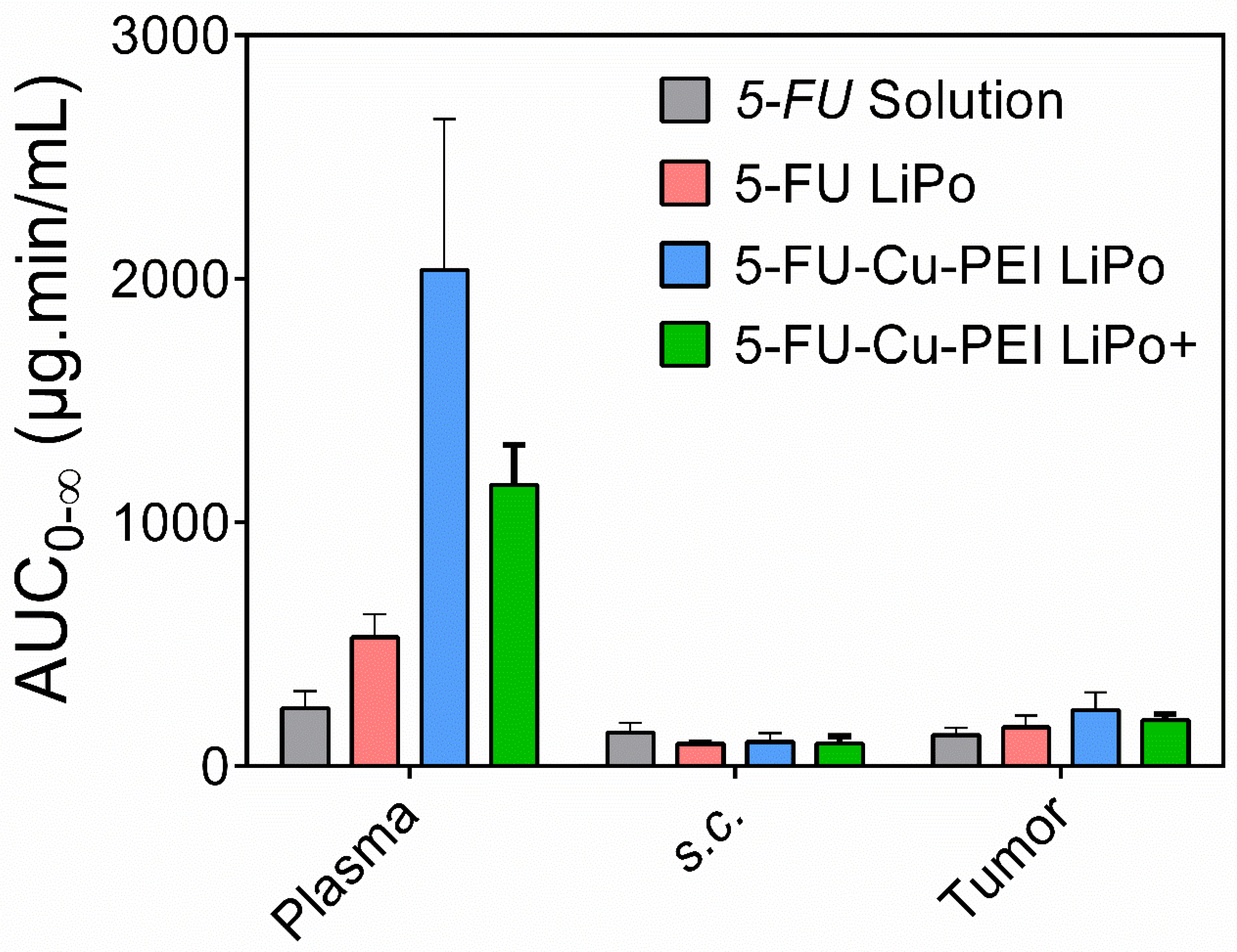 Pharmaceutics 14 00221 g004 550