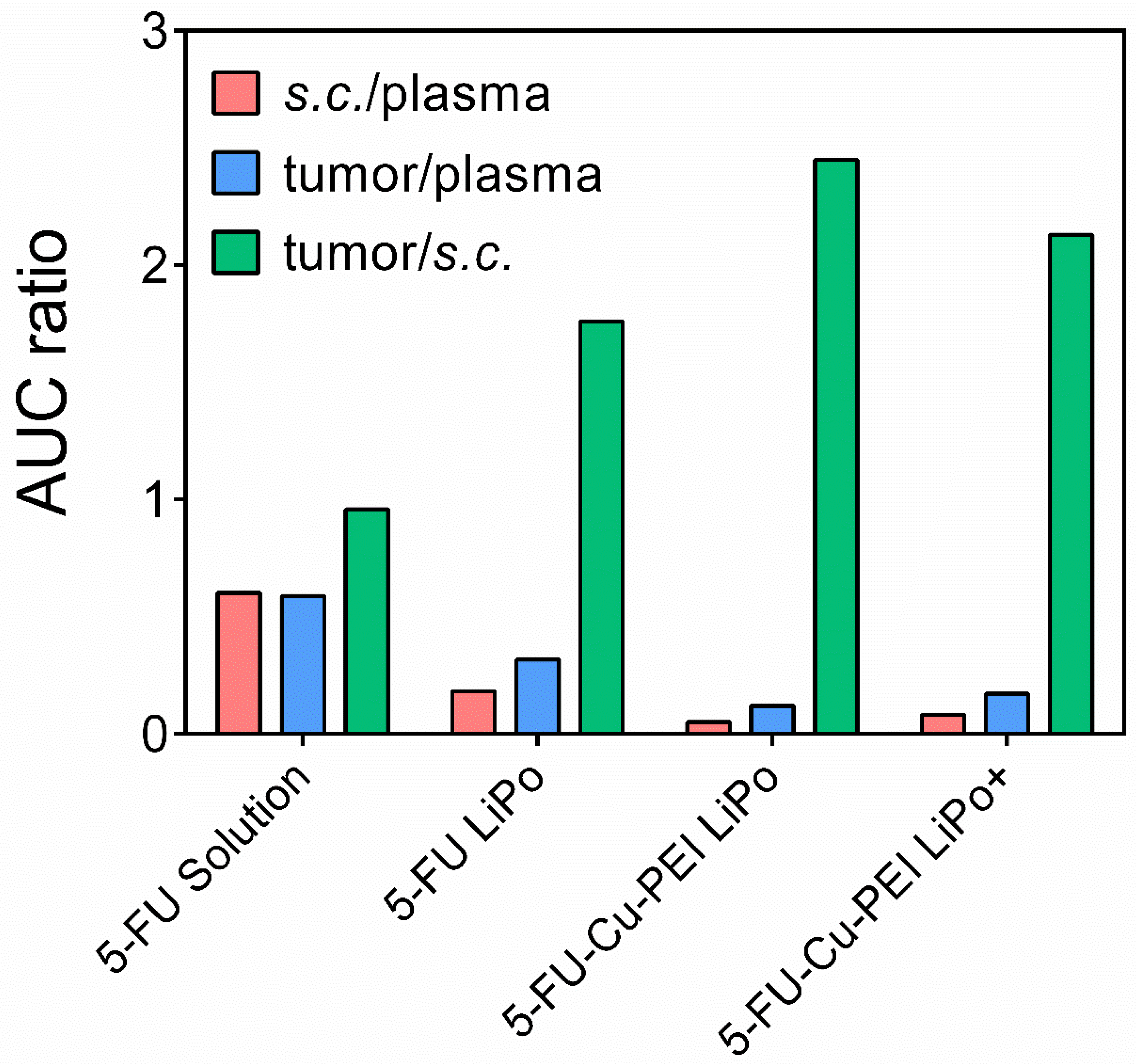 Pharmaceutics 14 00221 g005 550