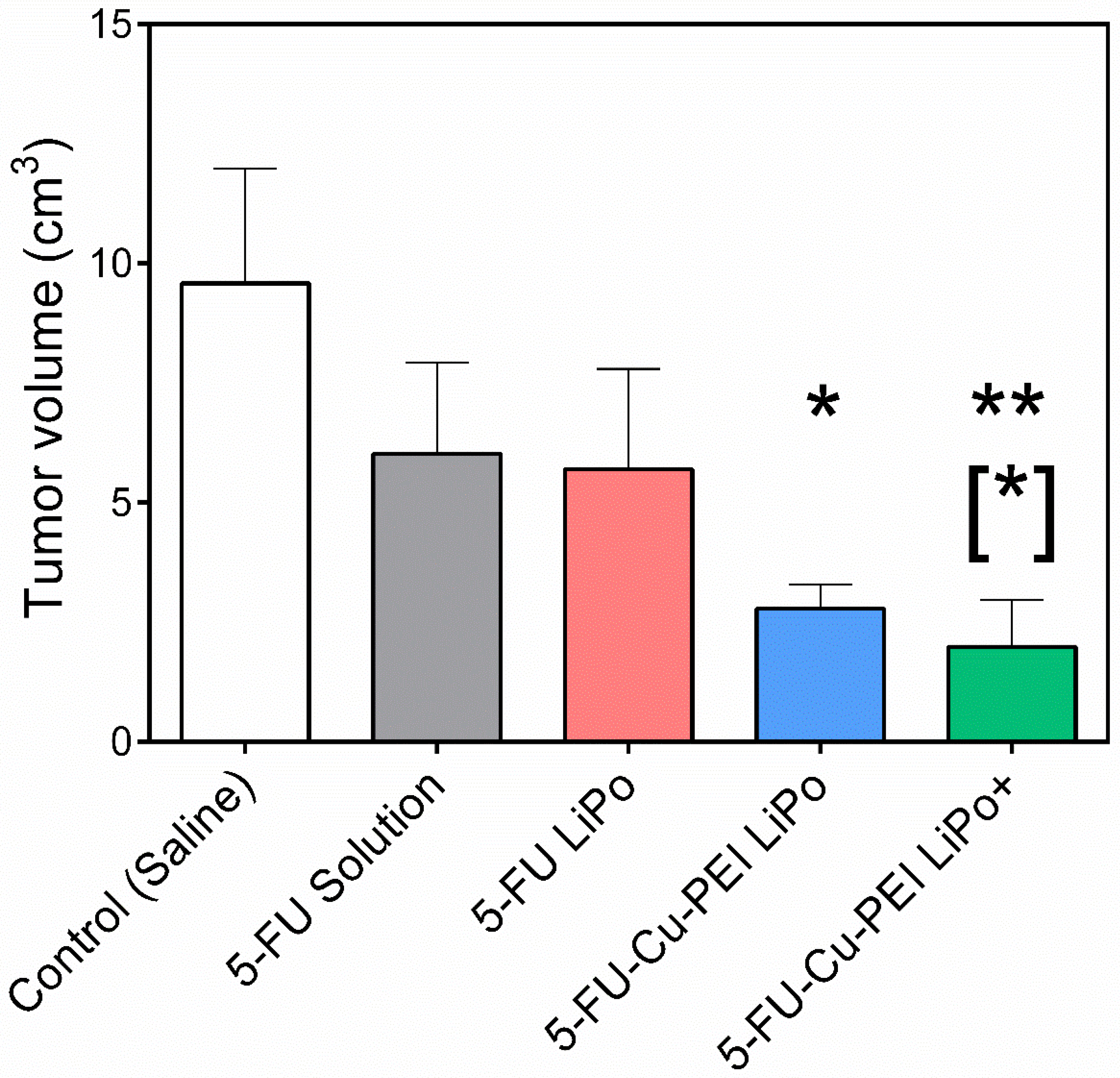 Pharmaceutics 14 00221 g006 550