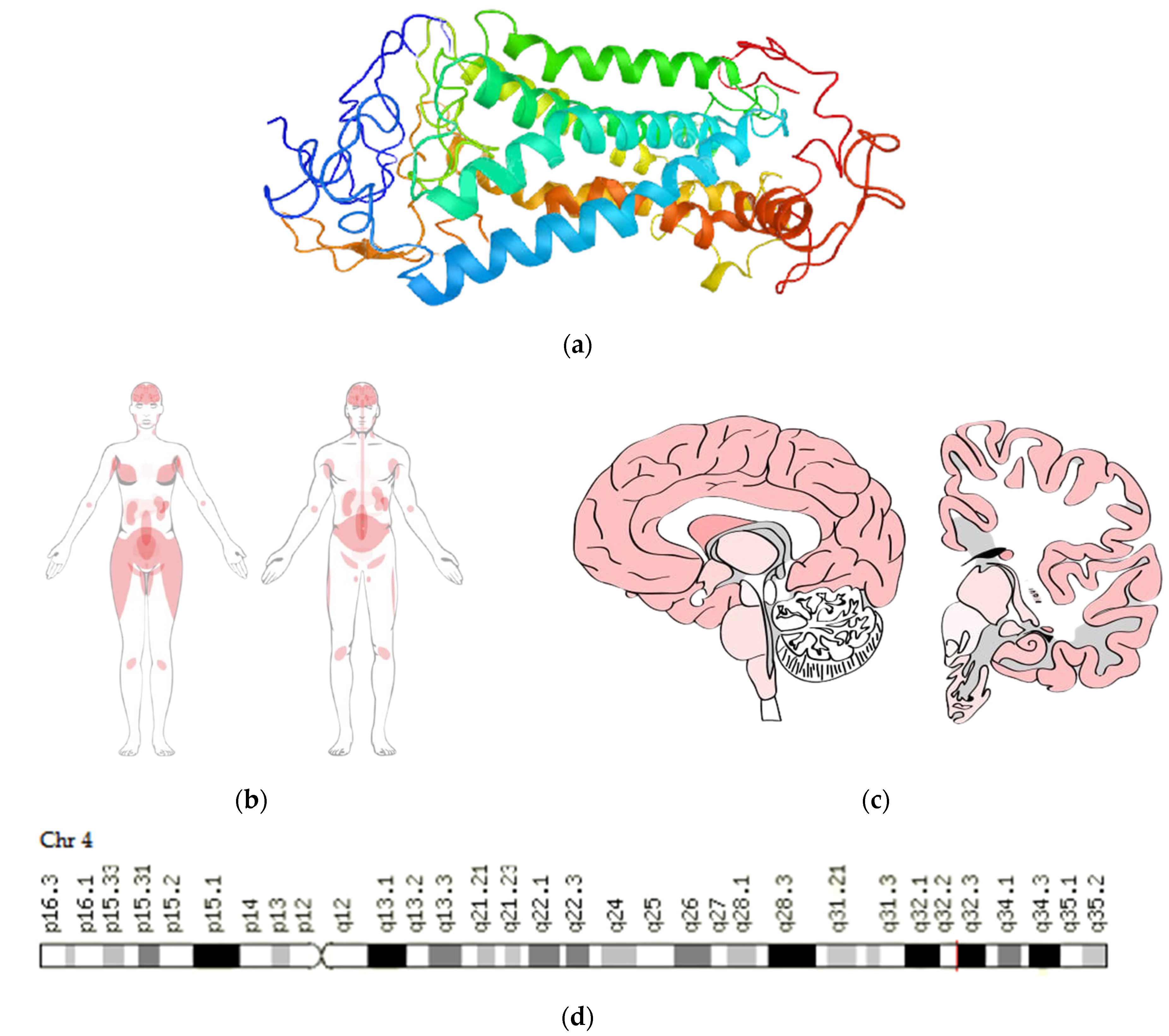 Pharmaceutics 14 00222 g002 550