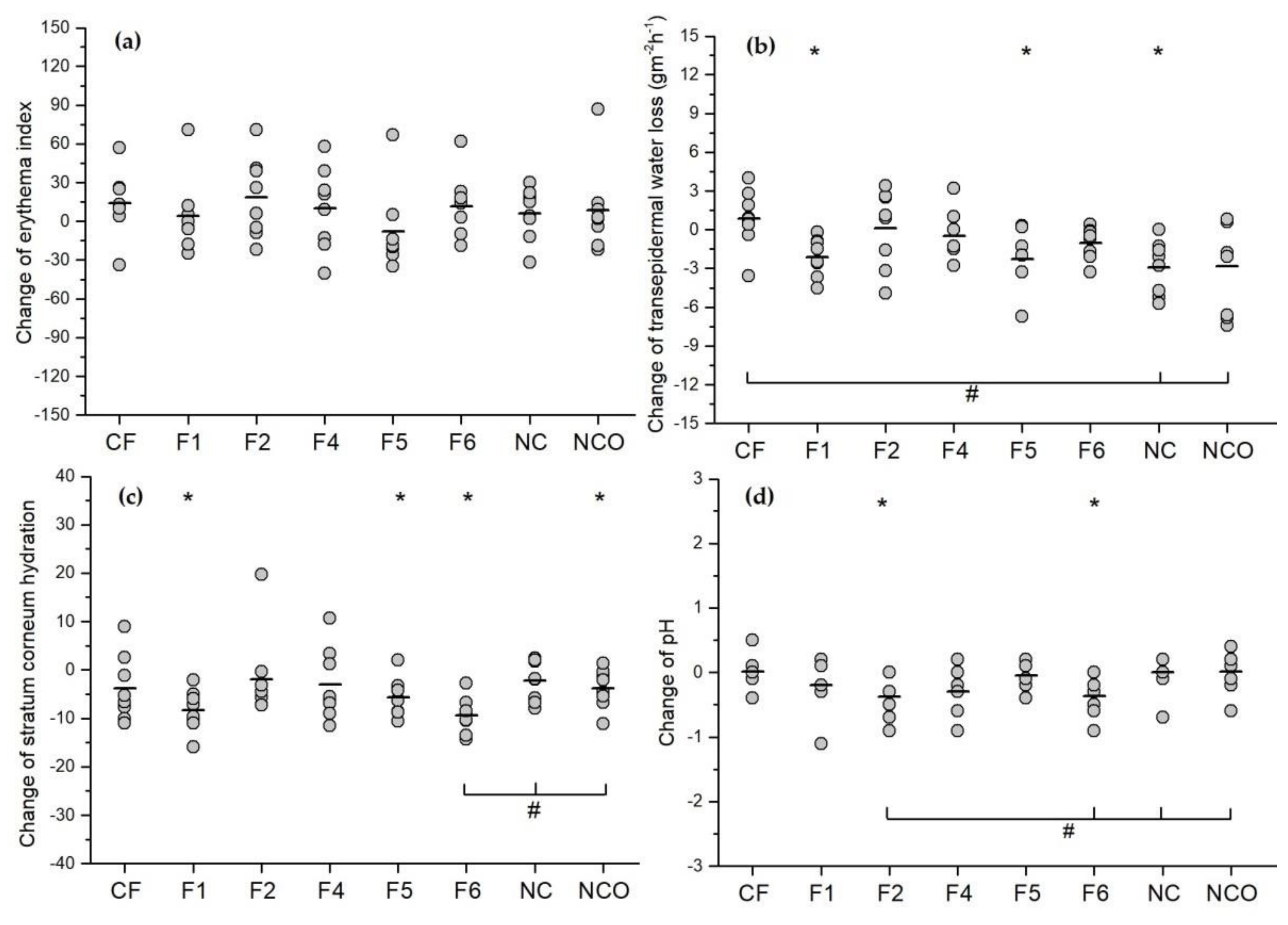 Pharmaceutics 14 00223 g002 550