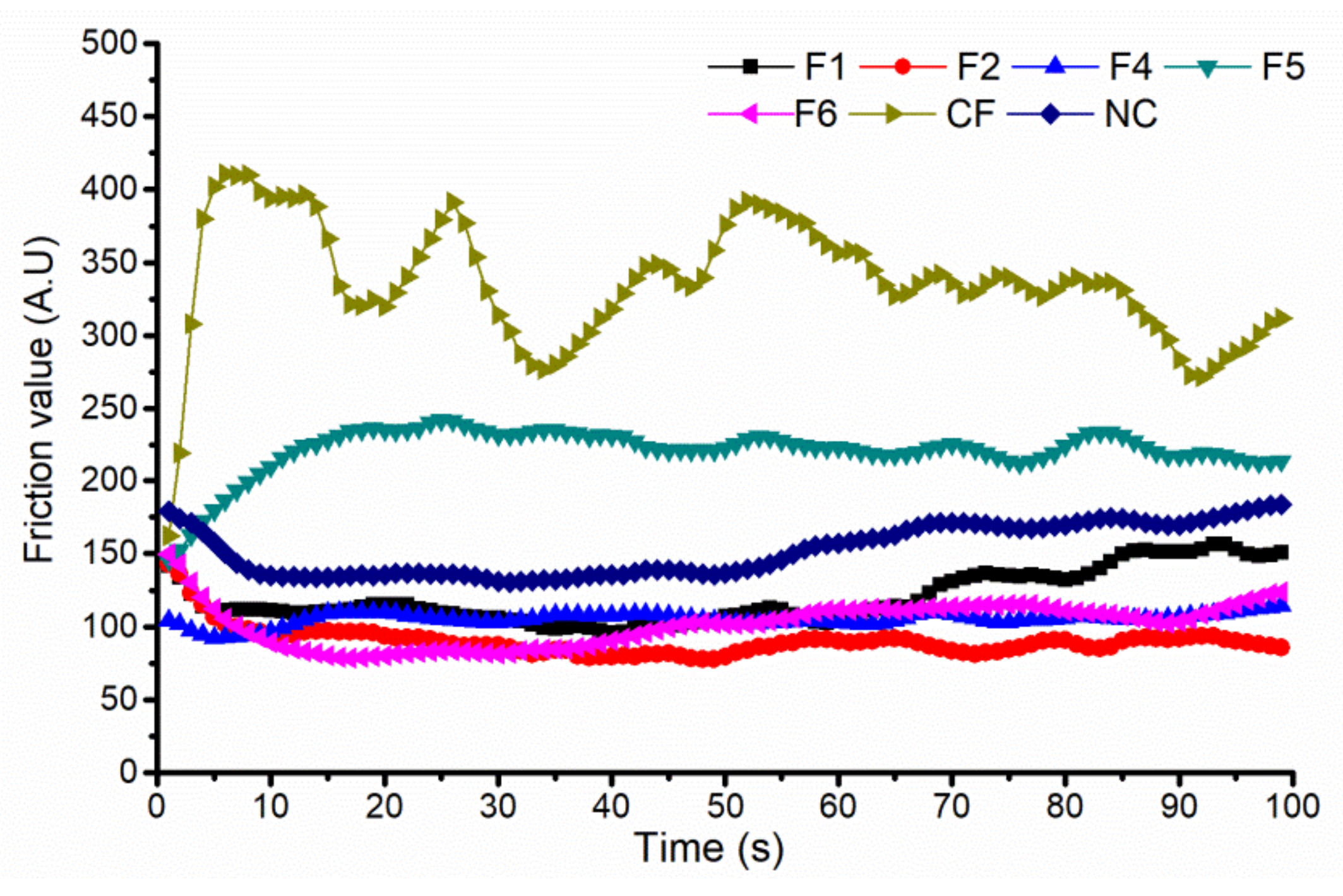 Pharmaceutics 14 00223 g003 550