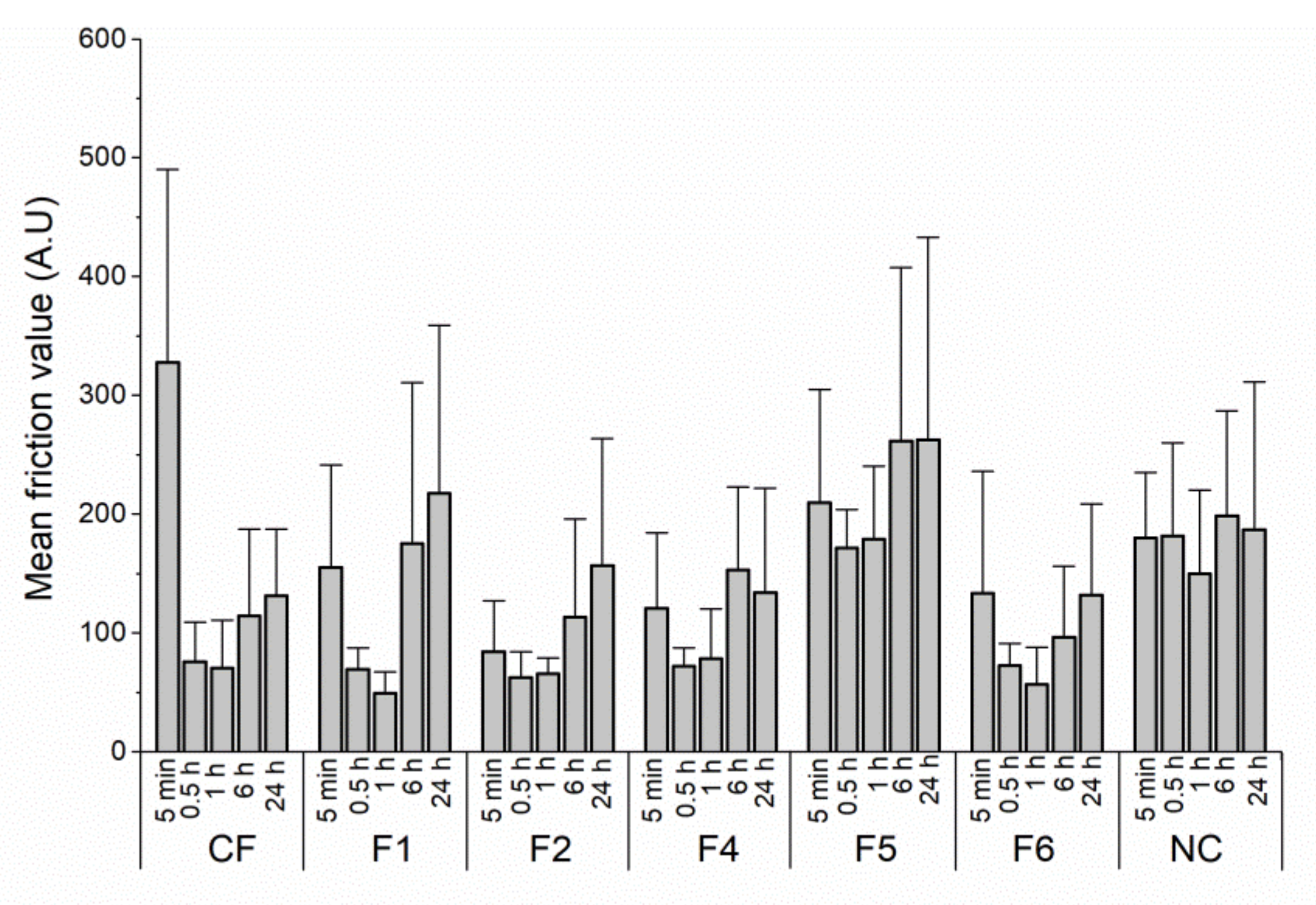 Pharmaceutics 14 00223 g004 550