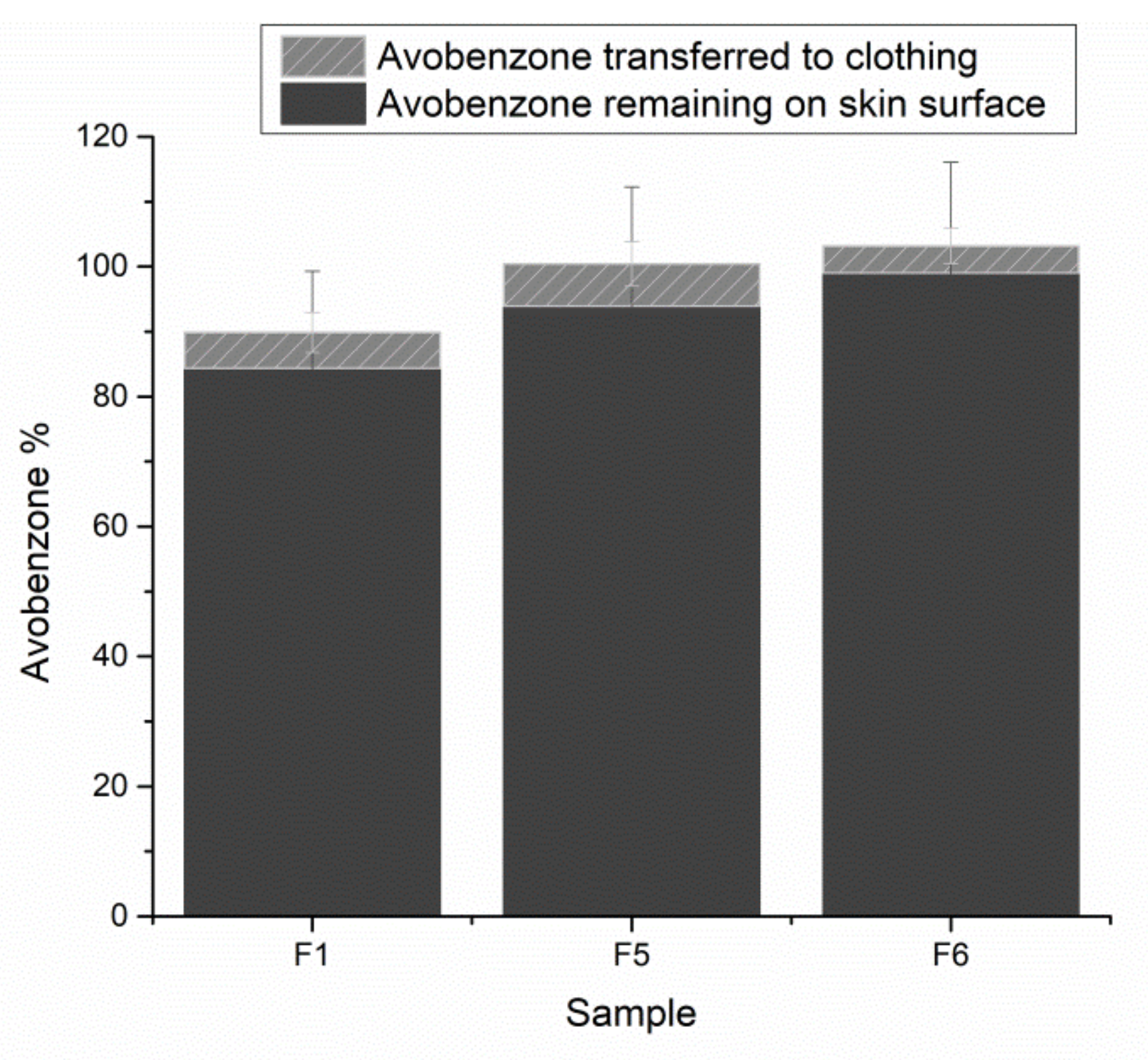 Pharmaceutics 14 00223 g005 550