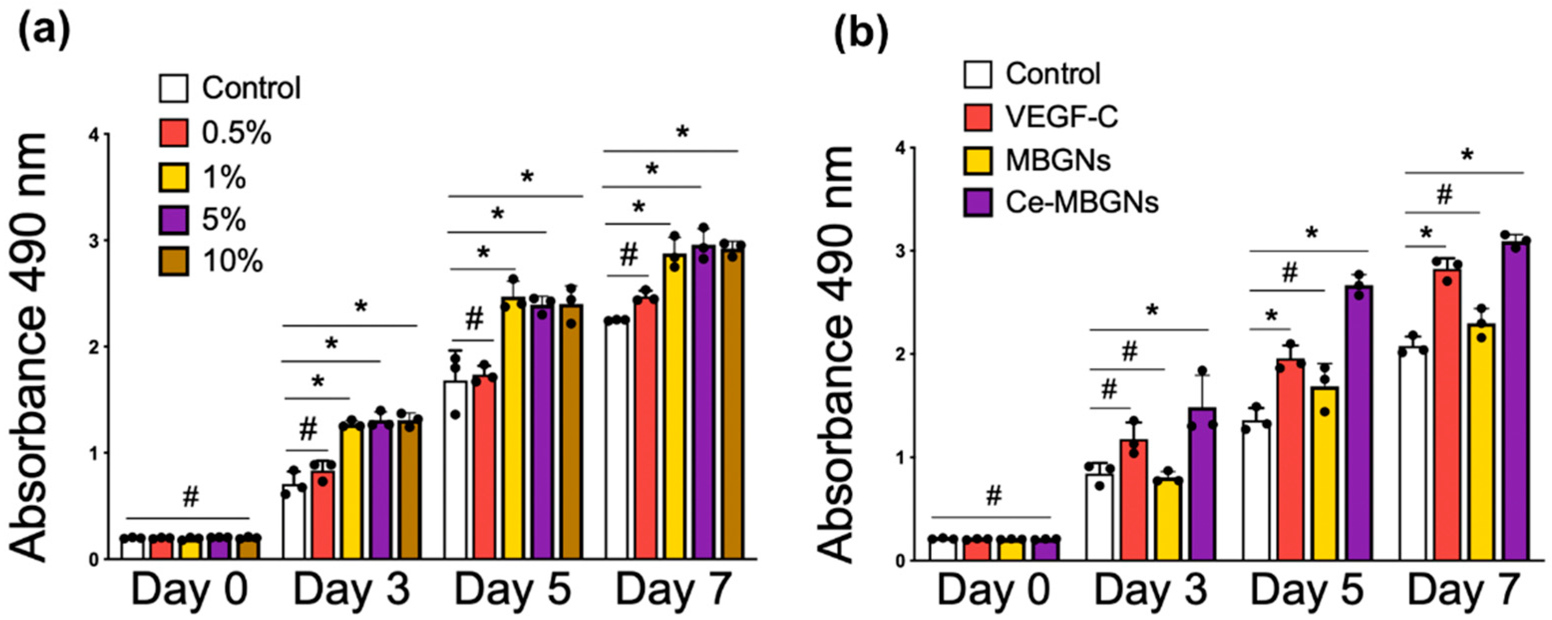 Pharmaceutics 14 00225 g002 550