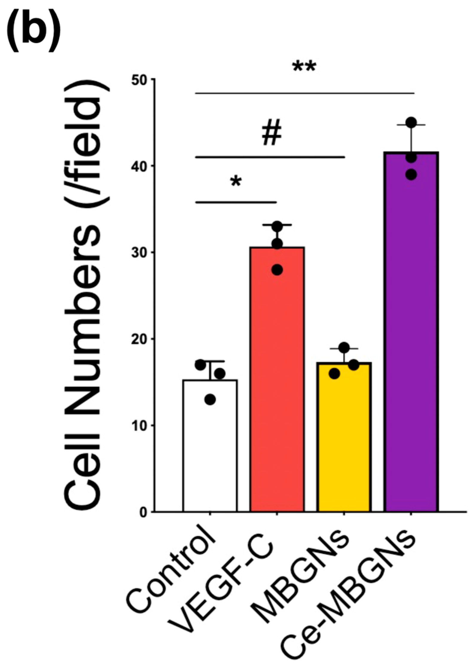 Pharmaceutics 14 00225 g005b 550