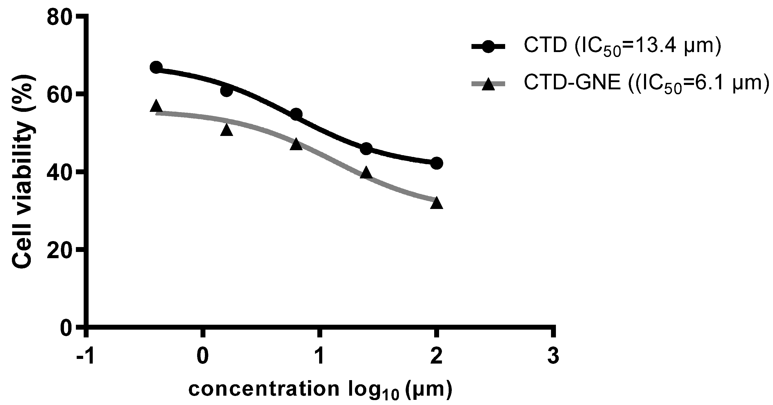 Pharmaceutics 14 00227 g004