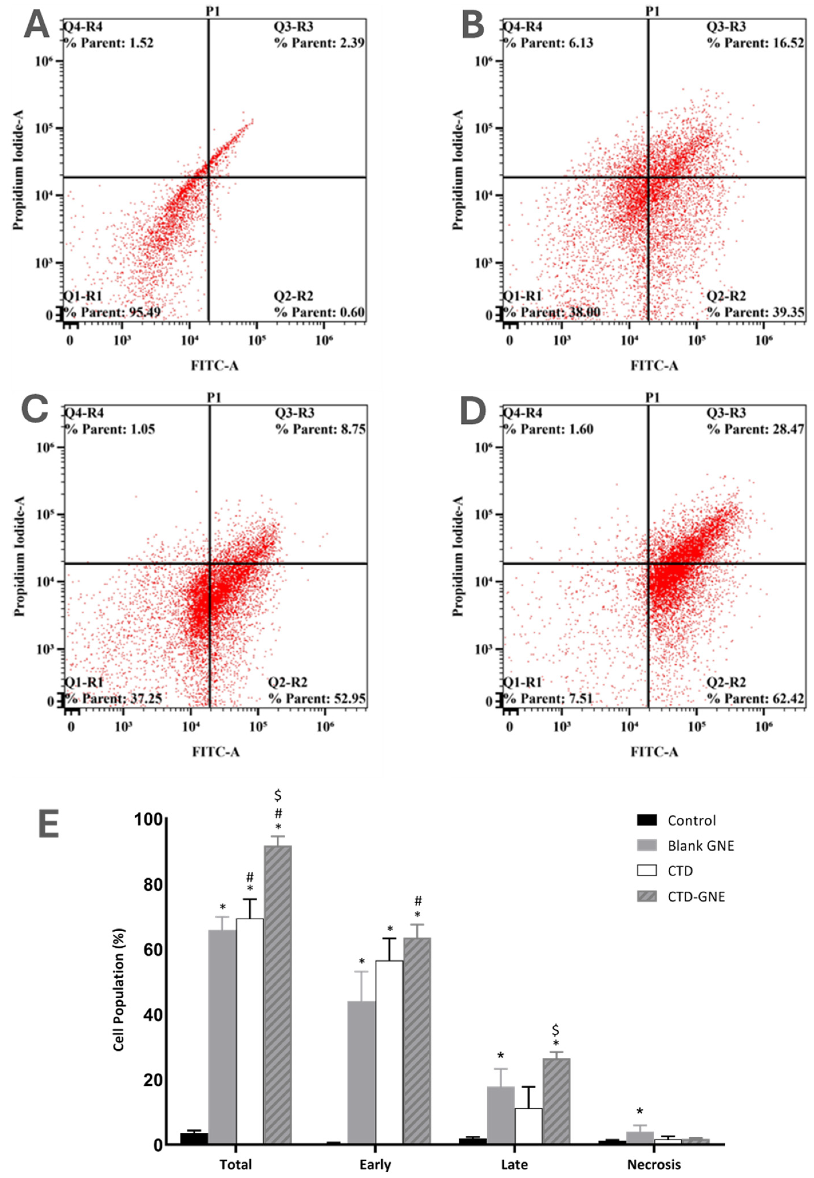 Pharmaceutics 14 00227 g006