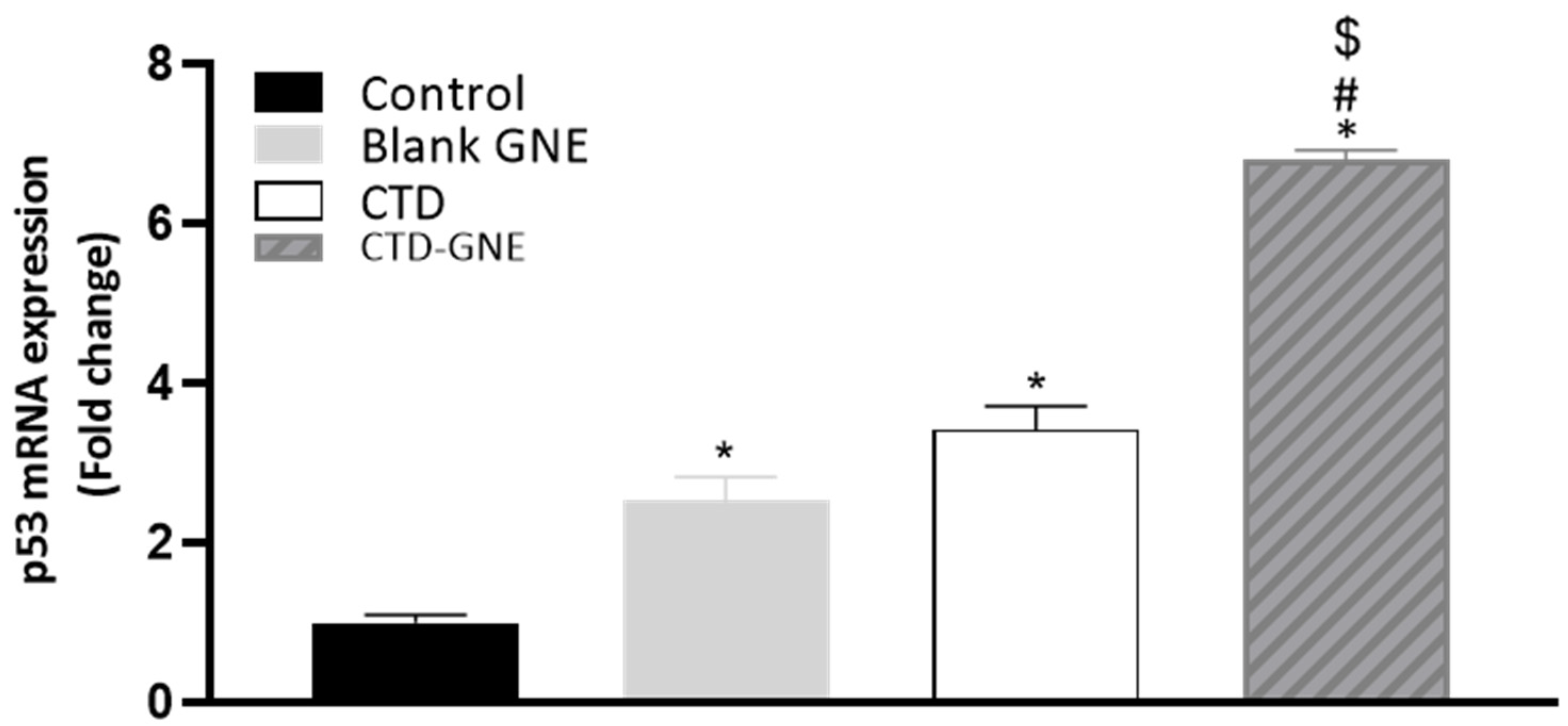 Pharmaceutics 14 00227 g008