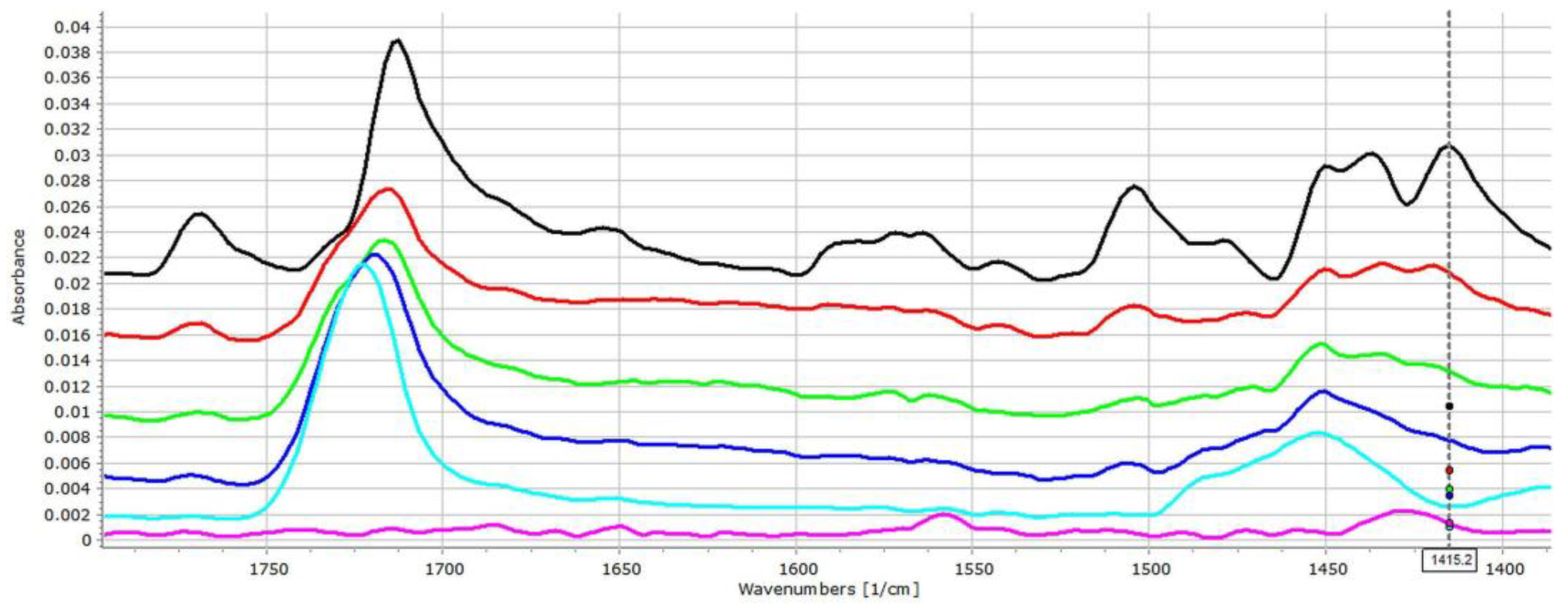 Pharmaceutics 14 00228 g002