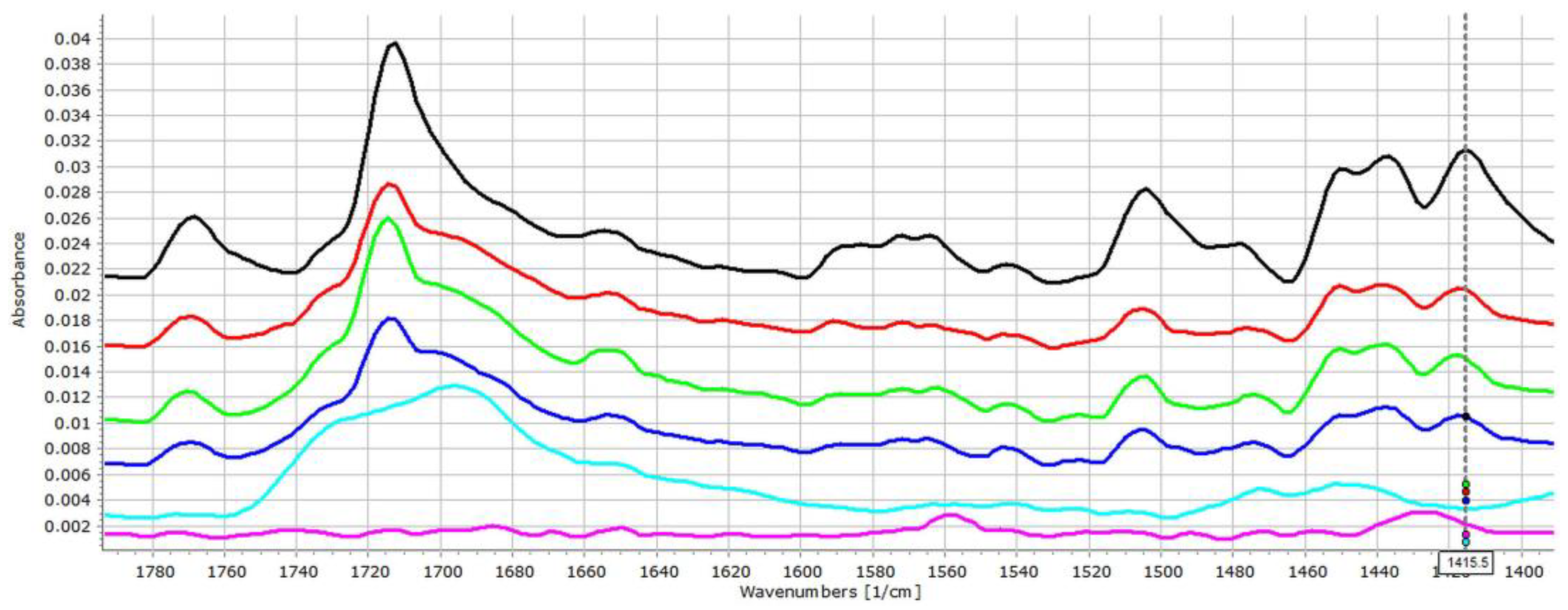 Pharmaceutics 14 00228 g003