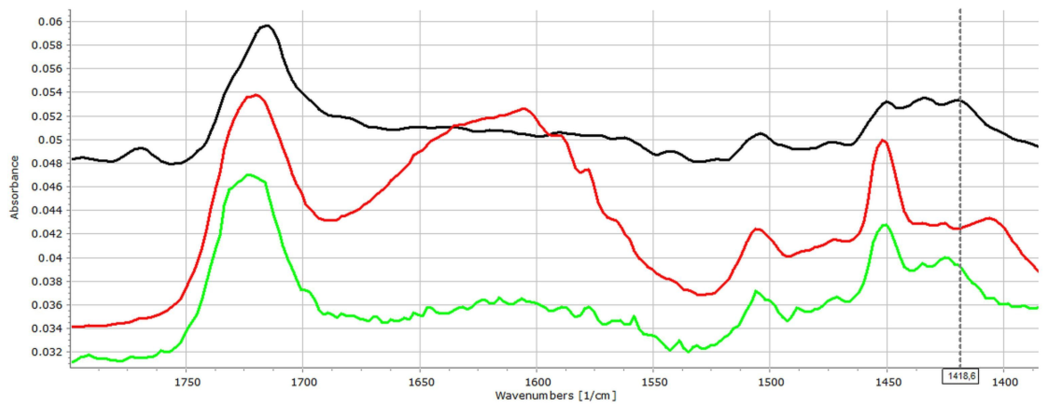 Pharmaceutics 14 00228 g004