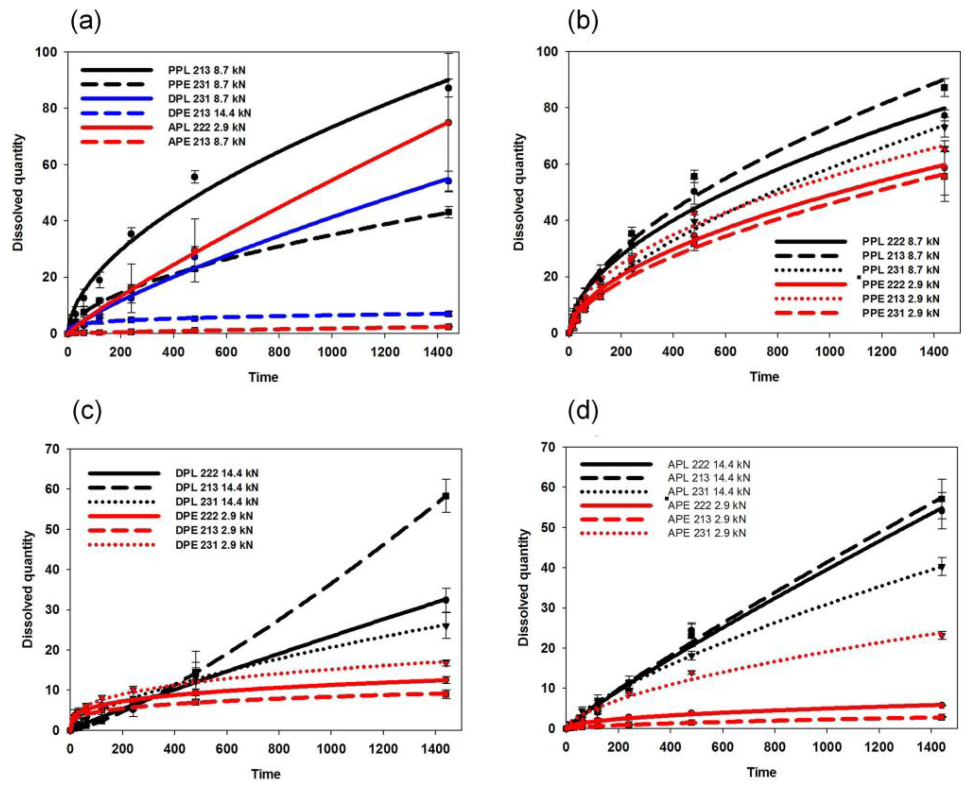 Pharmaceutics 14 00228 g006