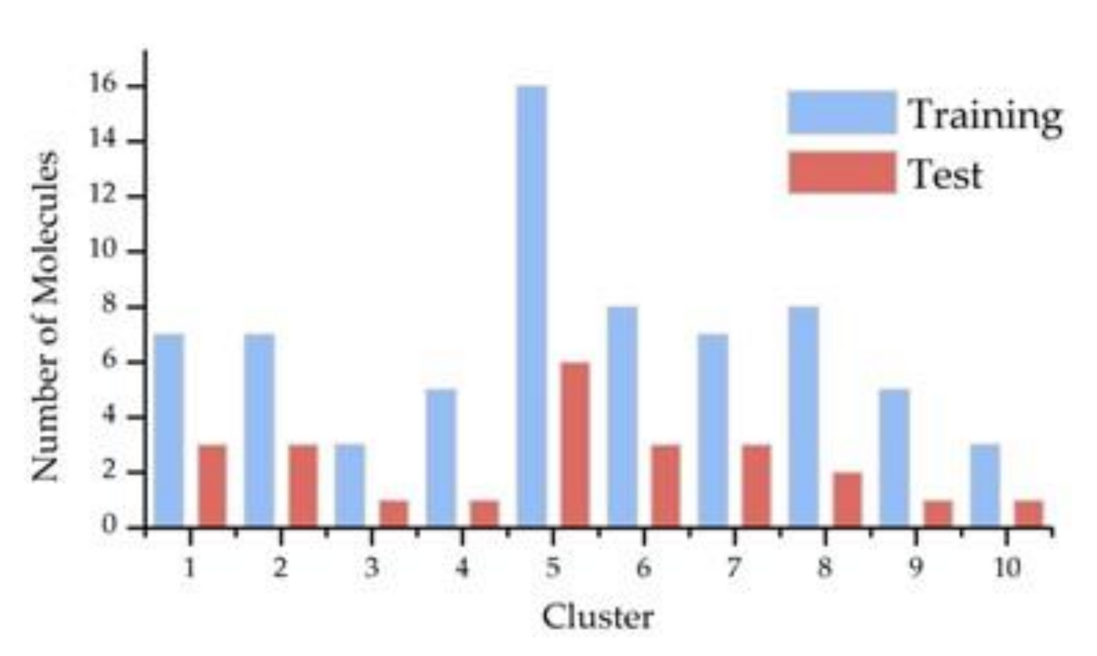 Pharmaceutics 14 00232 g001 550