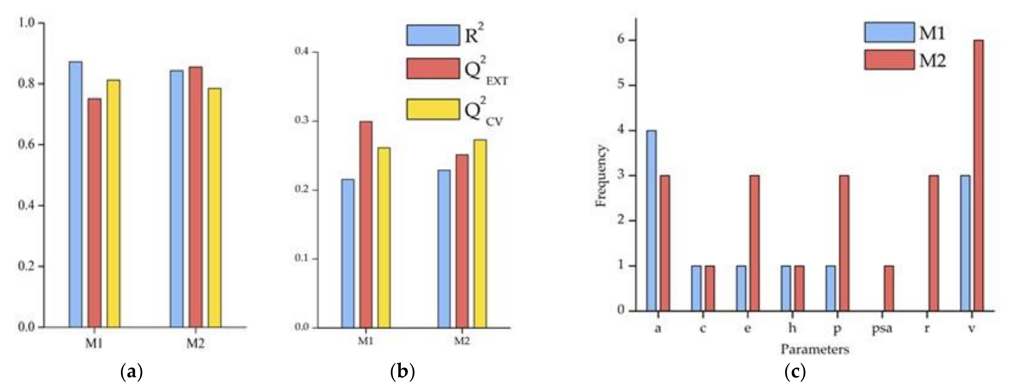 Pharmaceutics 14 00232 g002 550