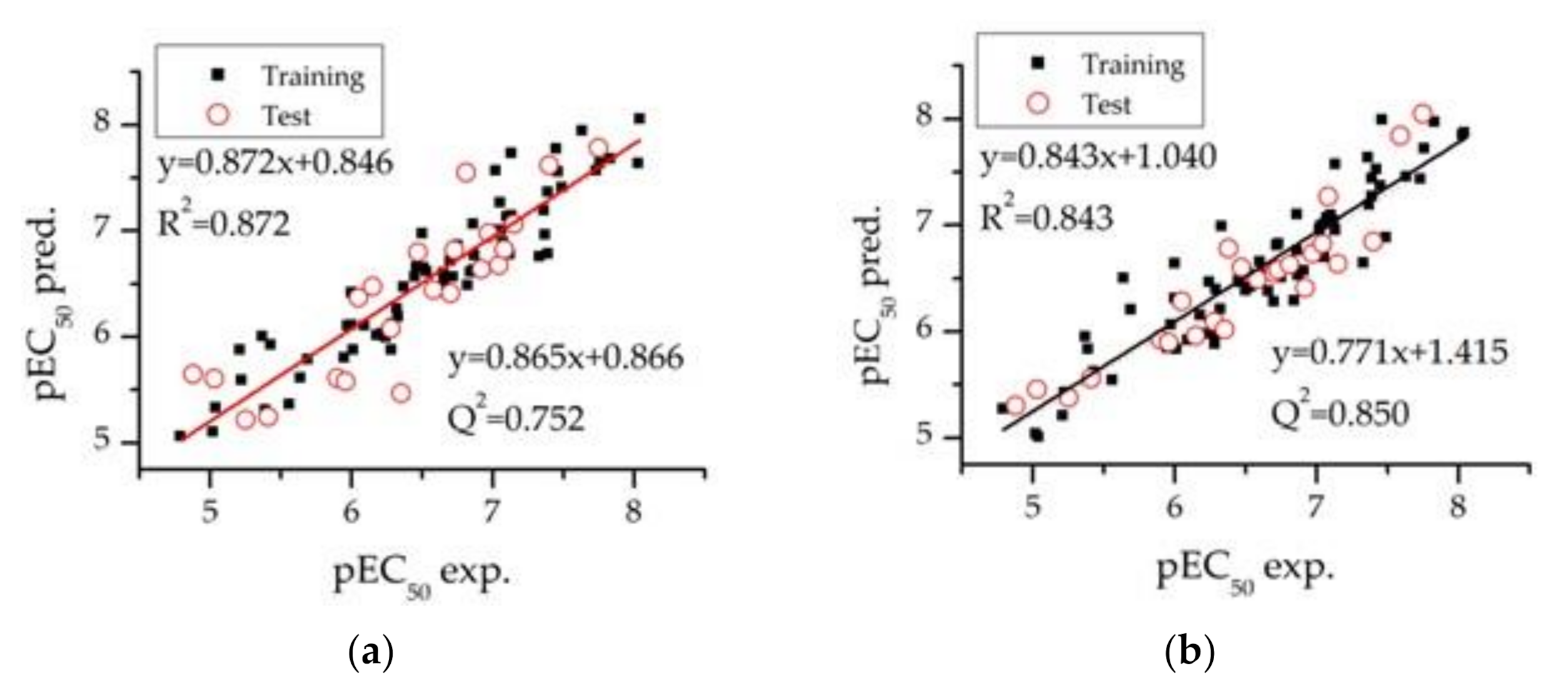 Pharmaceutics 14 00232 g003 550