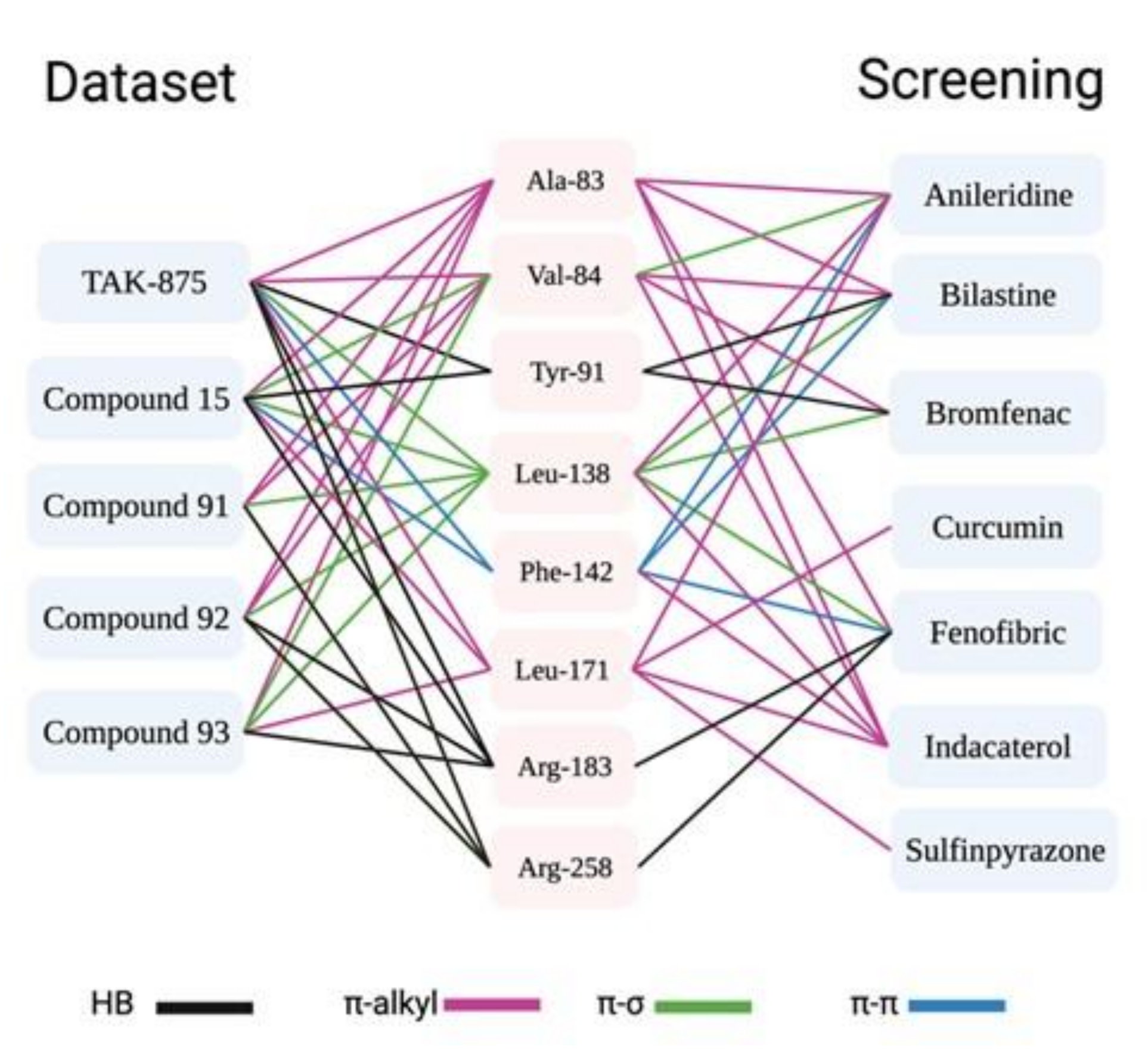 Pharmaceutics 14 00232 g006 550