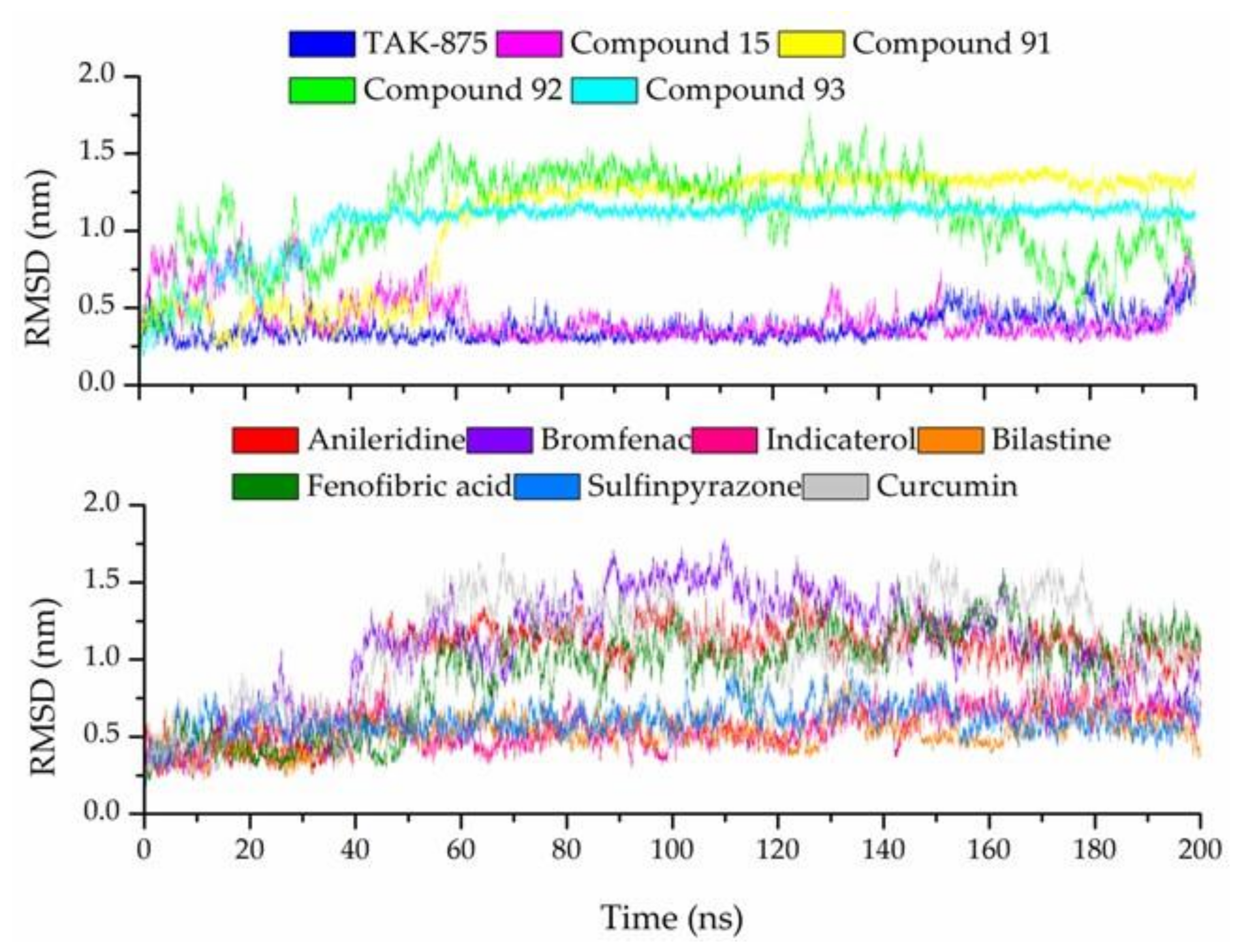 Pharmaceutics 14 00232 g007 550