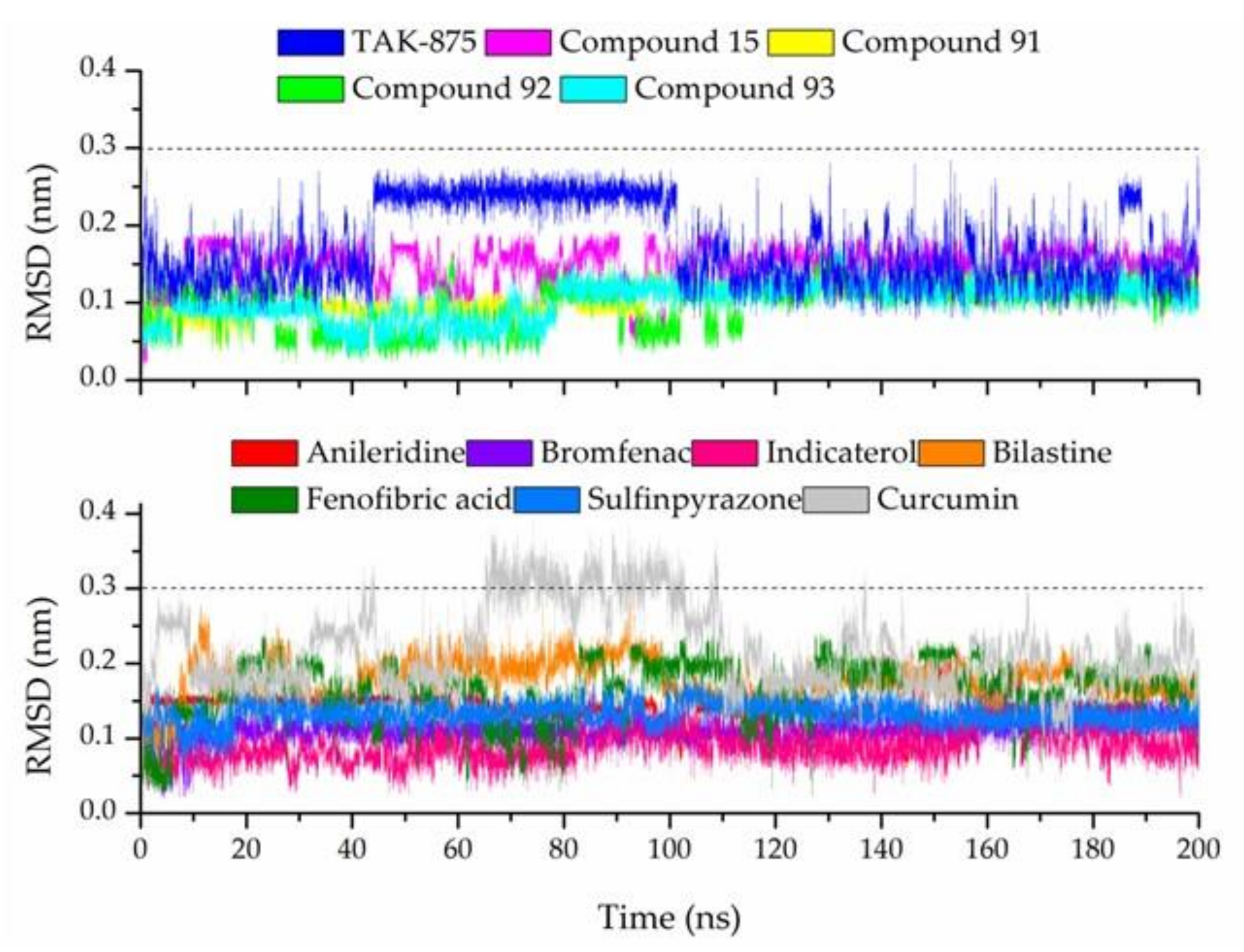 Pharmaceutics 14 00232 g008 550