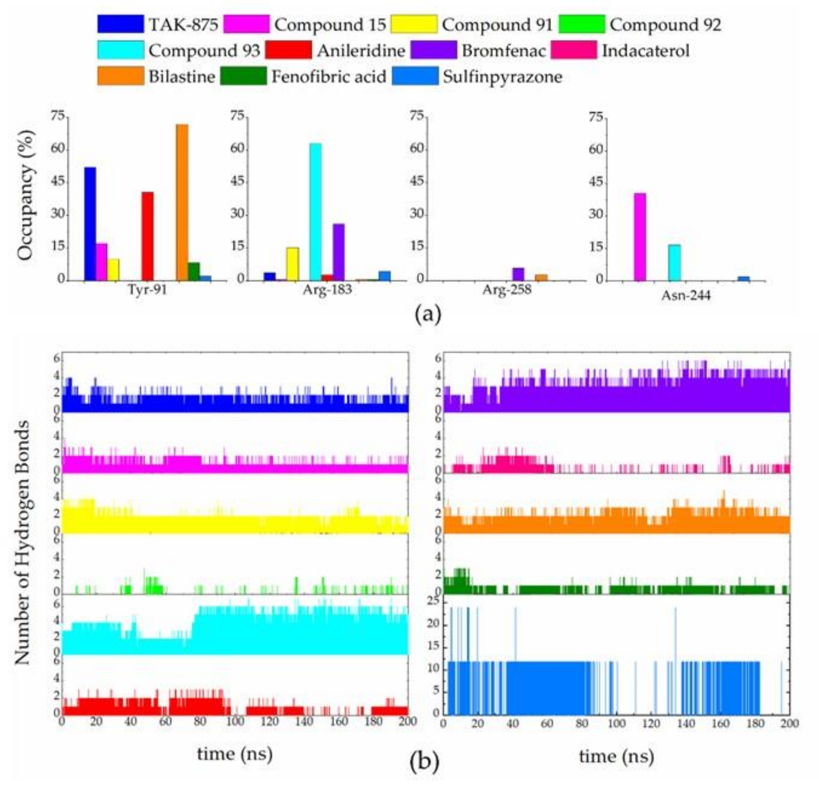 Pharmaceutics 14 00232 g009 550