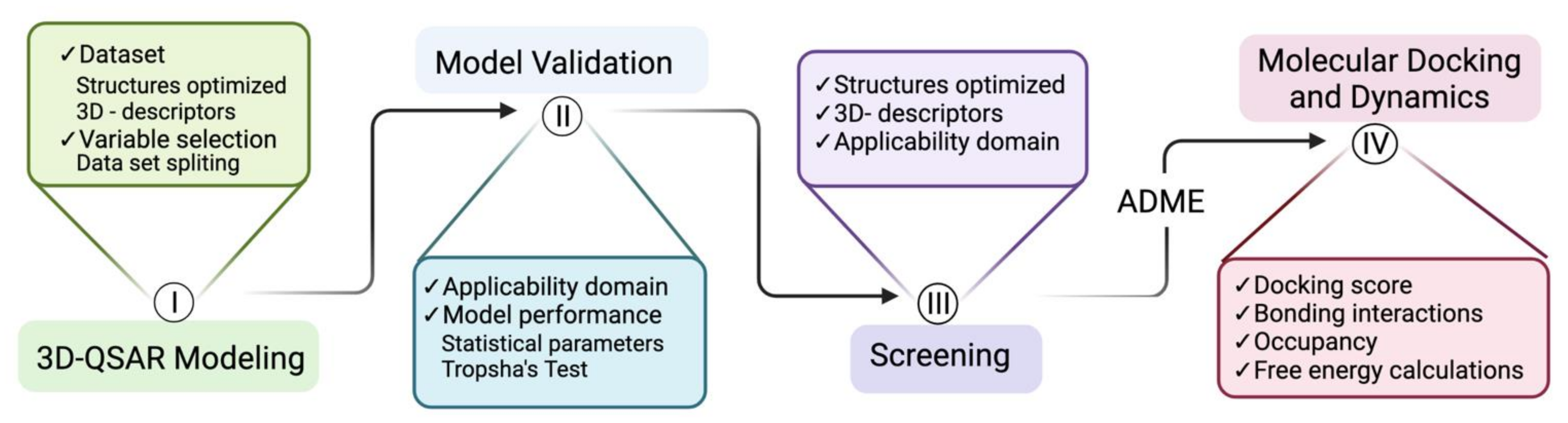 Pharmaceutics 14 00232 sch001 550