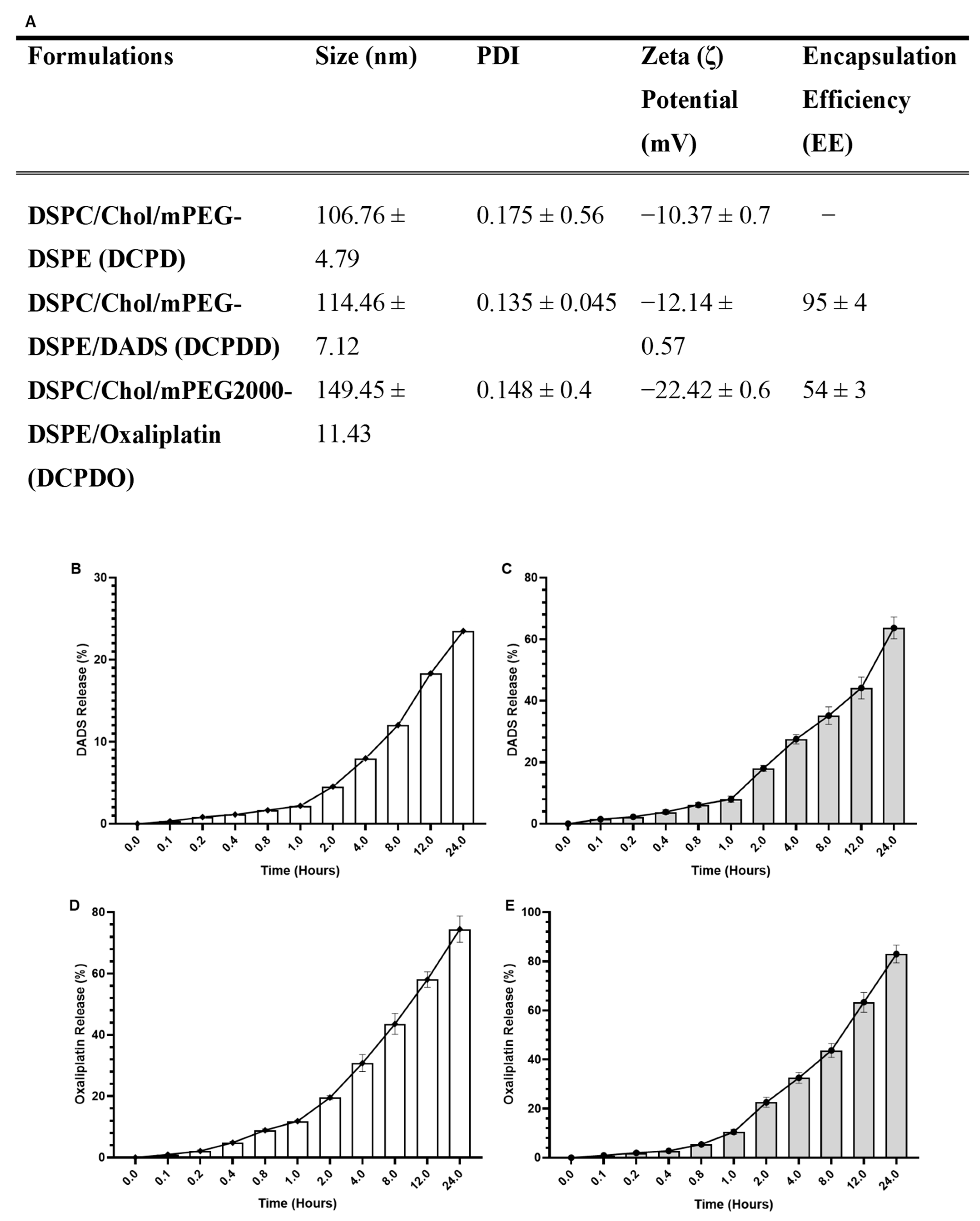 Pharmaceutics 14 00236 g004