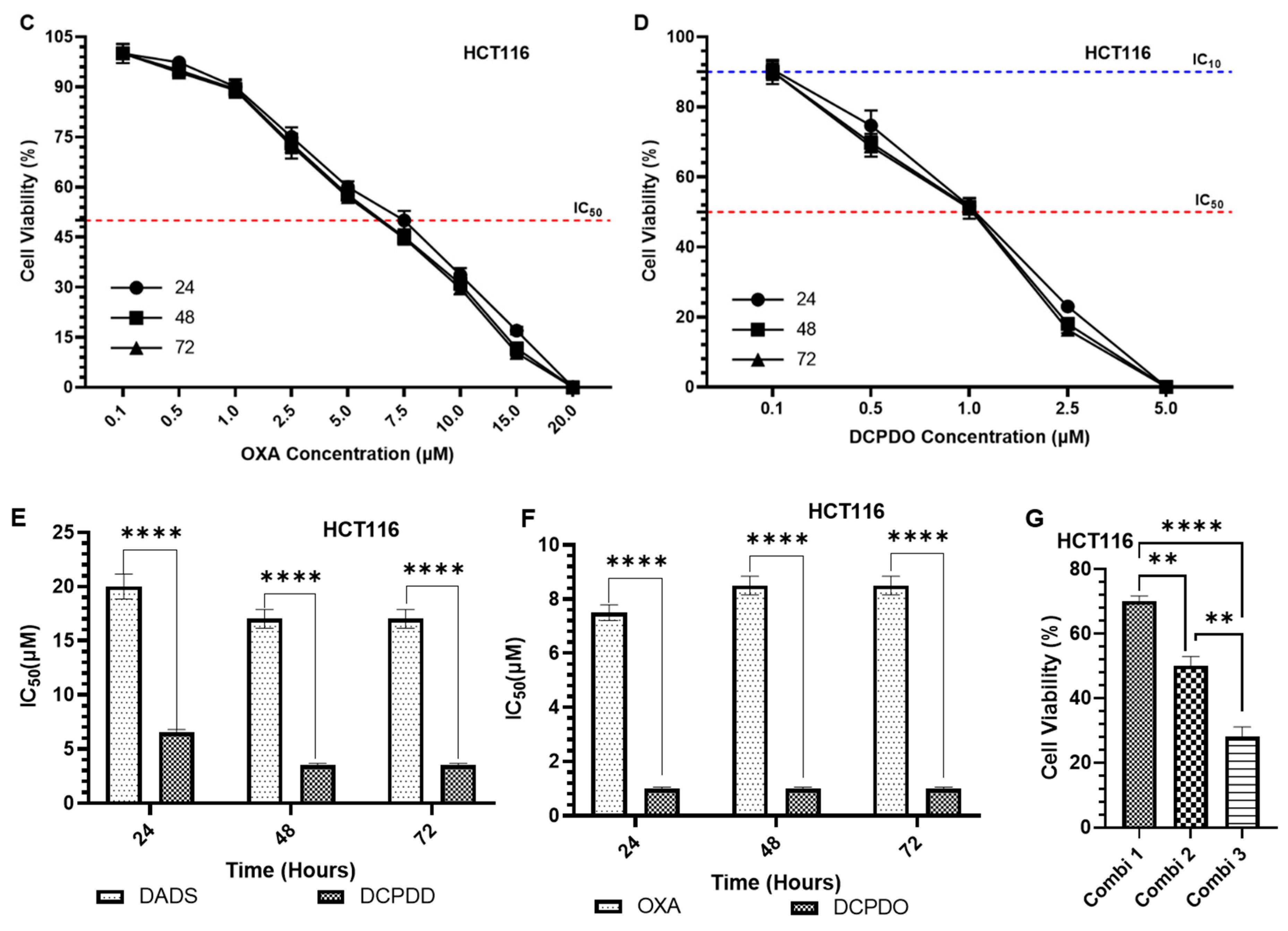 Pharmaceutics 14 00236 g005b