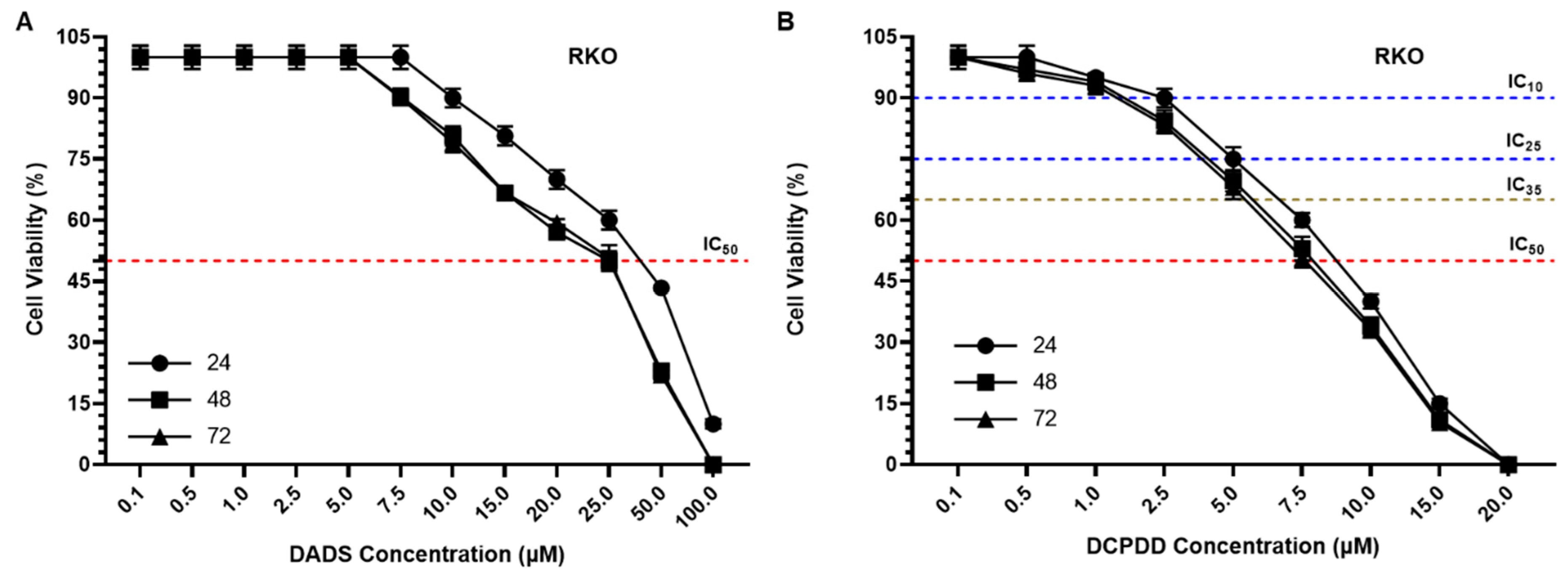 Pharmaceutics 14 00236 g006a
