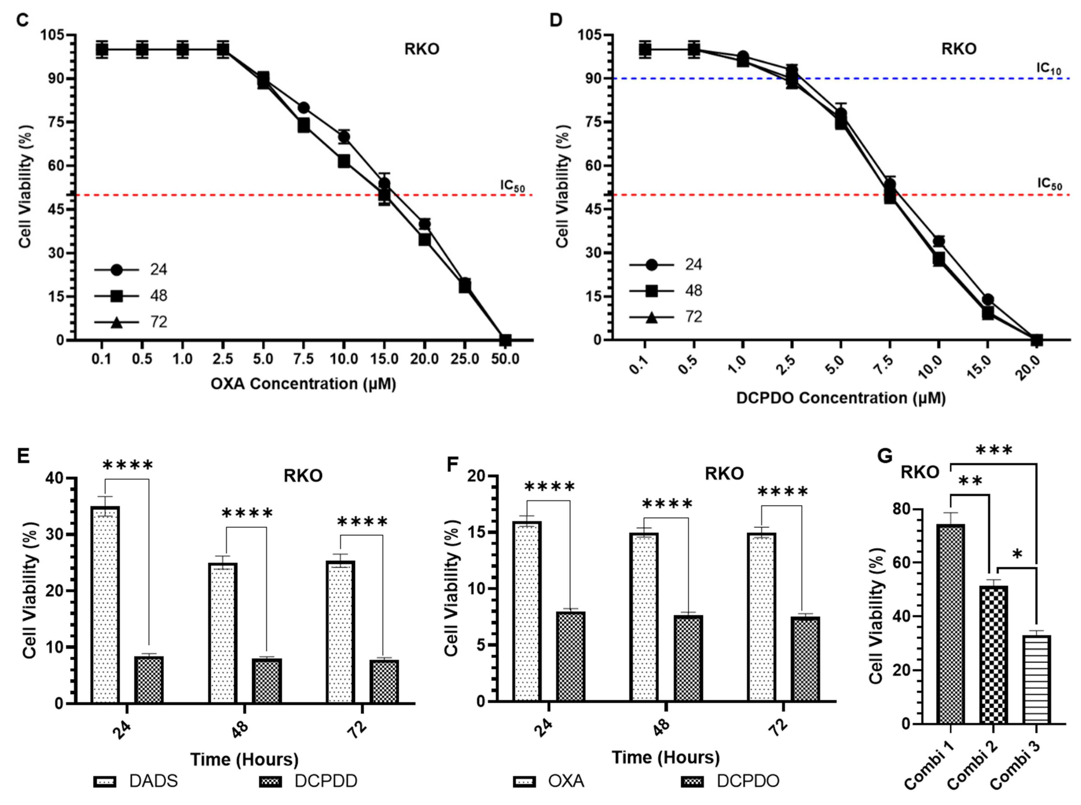 Pharmaceutics 14 00236 g006b
